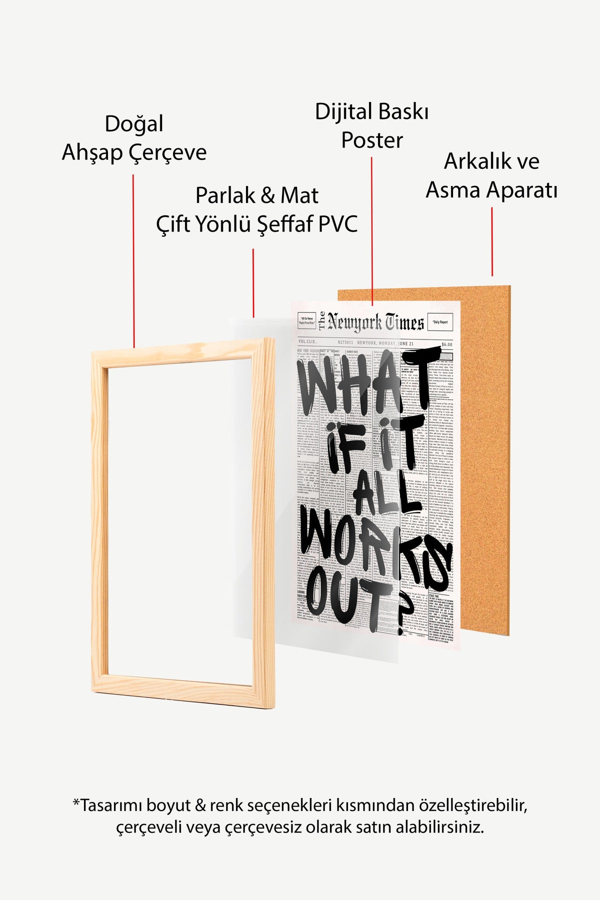 WHAT IF IT ALL WORKS OUT? Poster – Ahşap Çerçeveli Tablo