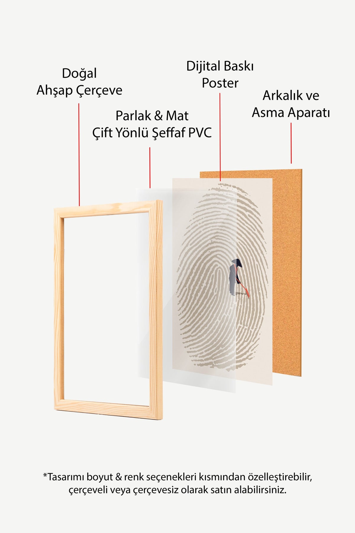 Parmak İzinde Bahçıvan Poster – Ahşap Çerçeveli Tablo