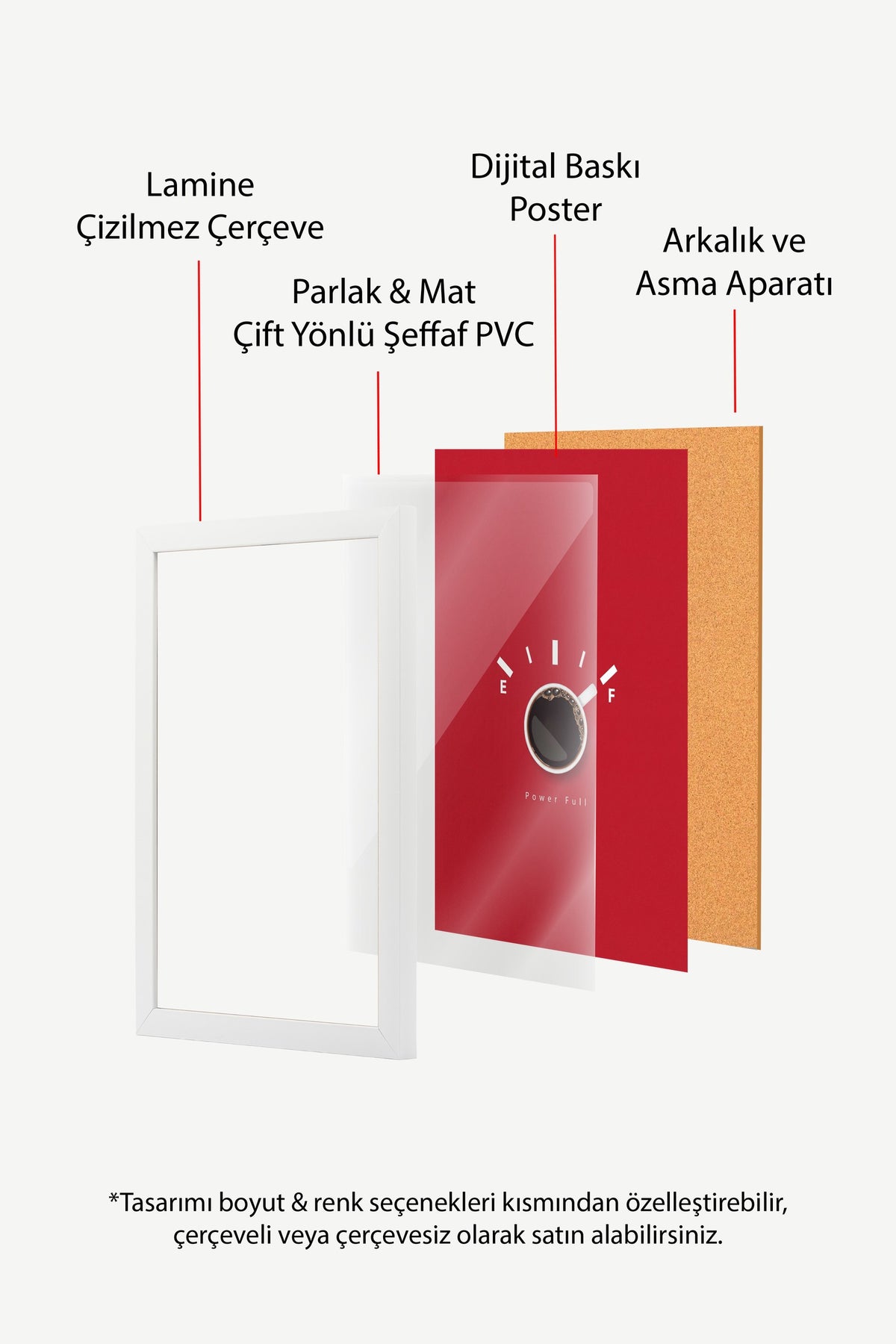 Yakıt Göstergeli Kahve Fincanı Poster – Beyaz Çerçeveli Tablo