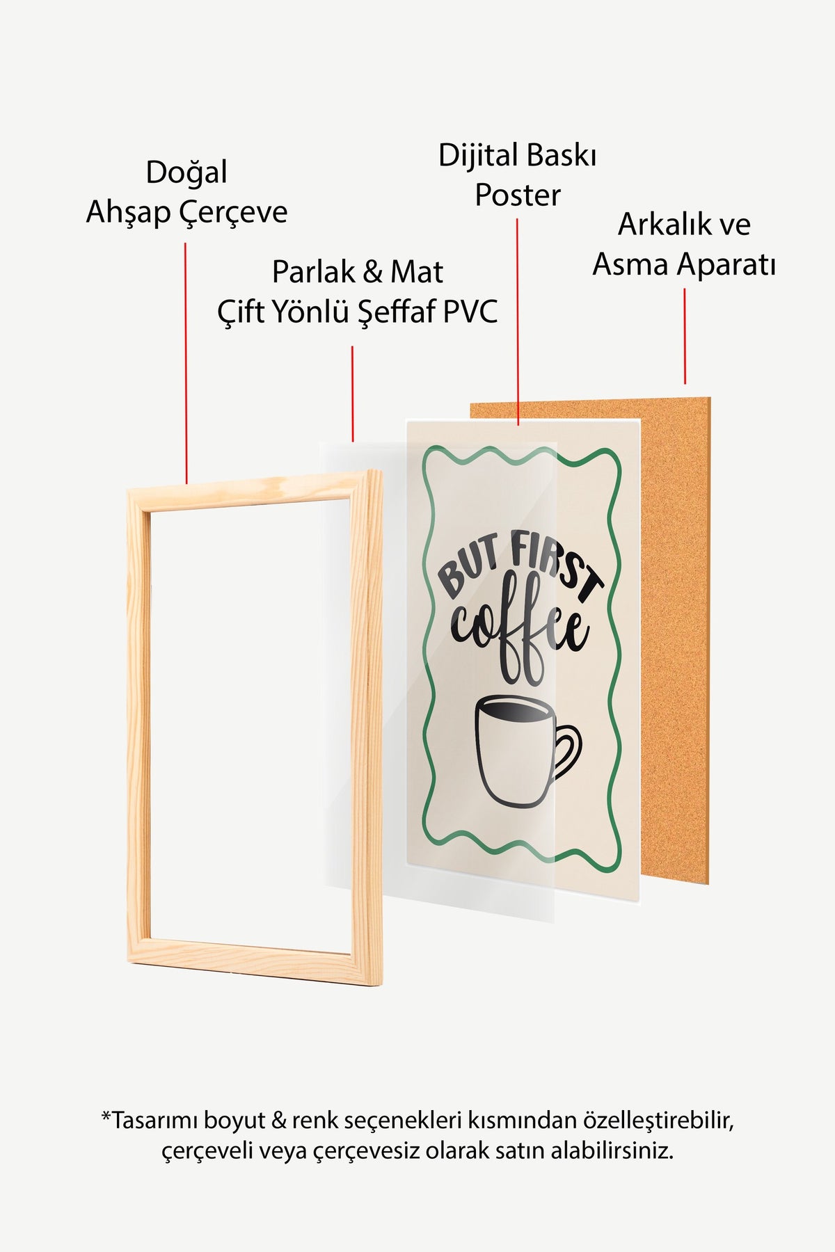 BUT FIRST coffee Poster – Ahşap Çerçeveli Tablo