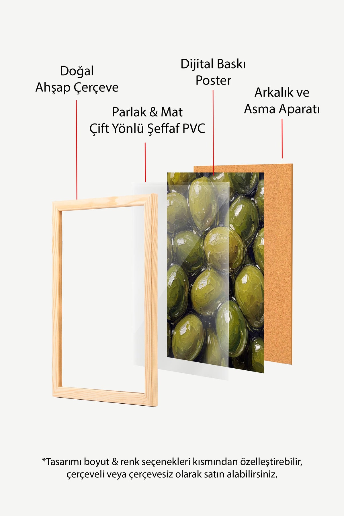 Zeytin Görselleri Poster – Ahşap Çerçeveli Tablo