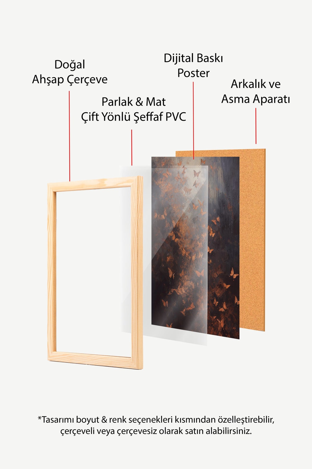Kelebekler Poster – Ahşap Çerçeveli Tablo