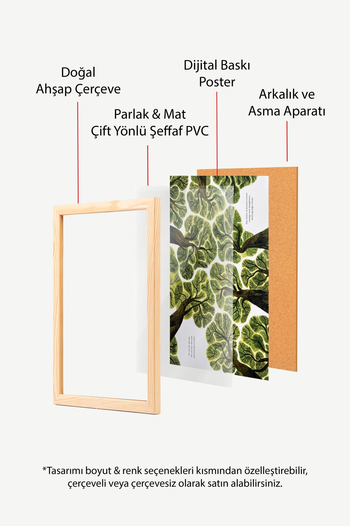 We purify the air. We anchor the soil, preventing erosion. Poster – Ahşap Çerçeveli Tablo