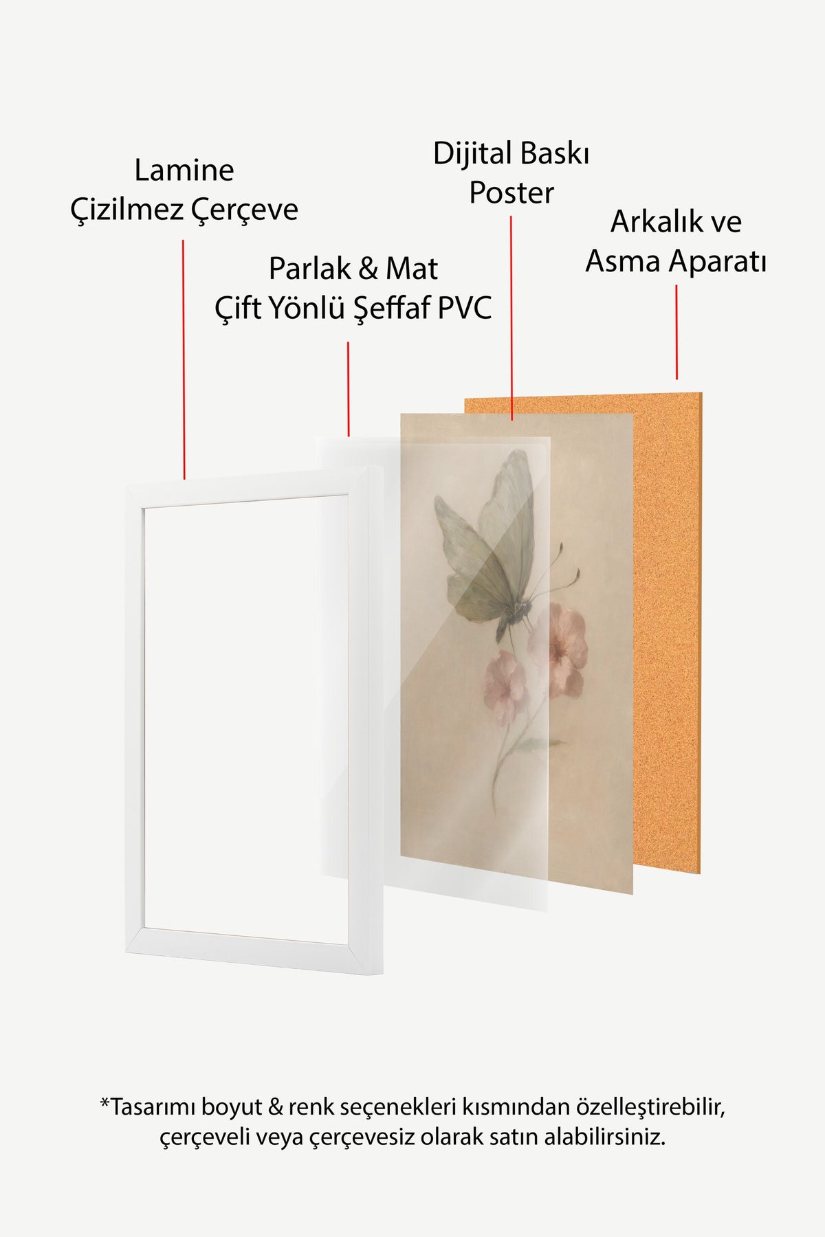 Pastel Çiçekli Kelebek Poster – Beyaz Çerçeveli Tablo