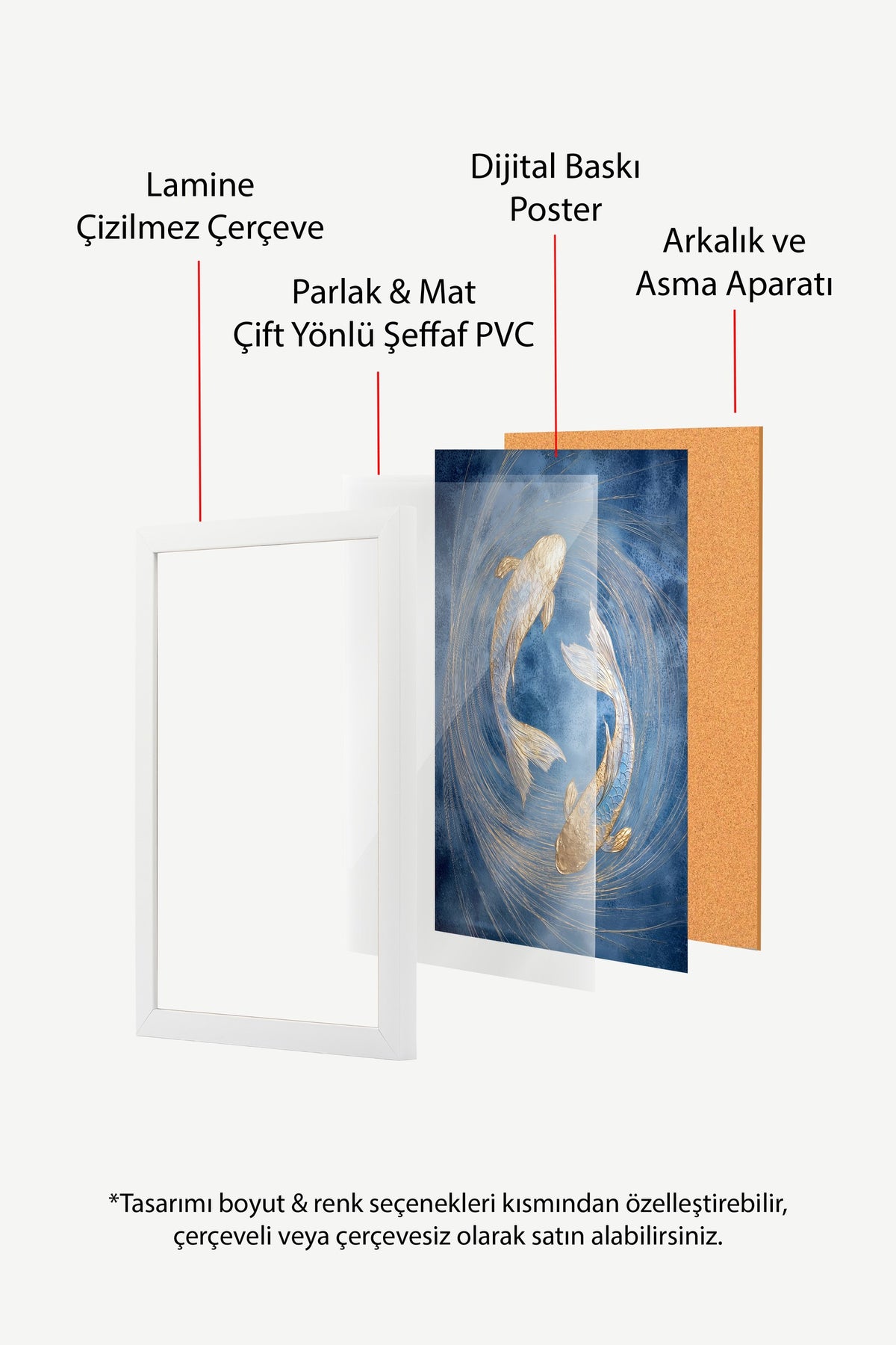 Altın Balık Döngüsü Poster – Beyaz Çerçeveli Tablo