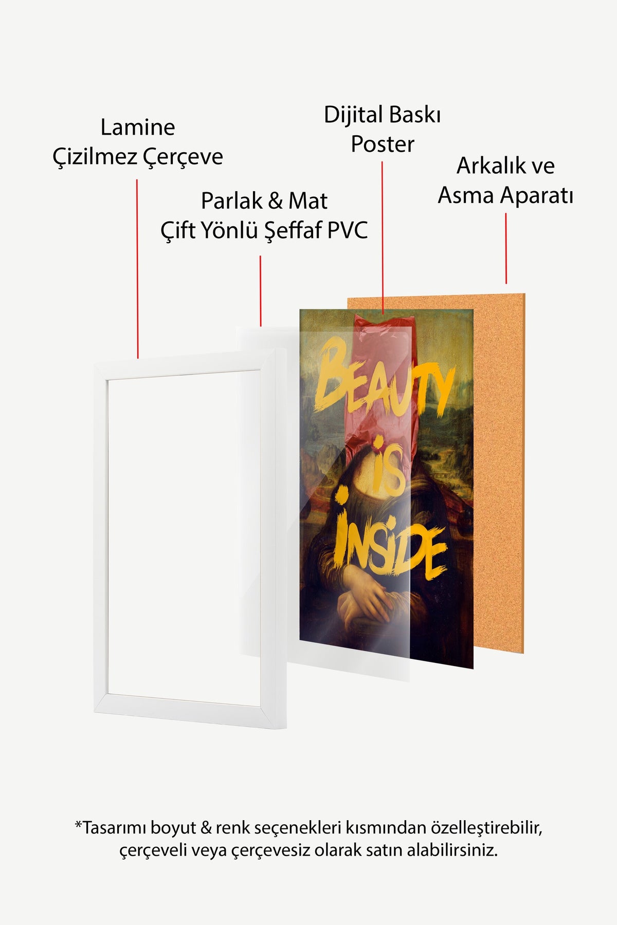 Beauty Is Inside Poster – Beyaz Çerçeveli Tablo
