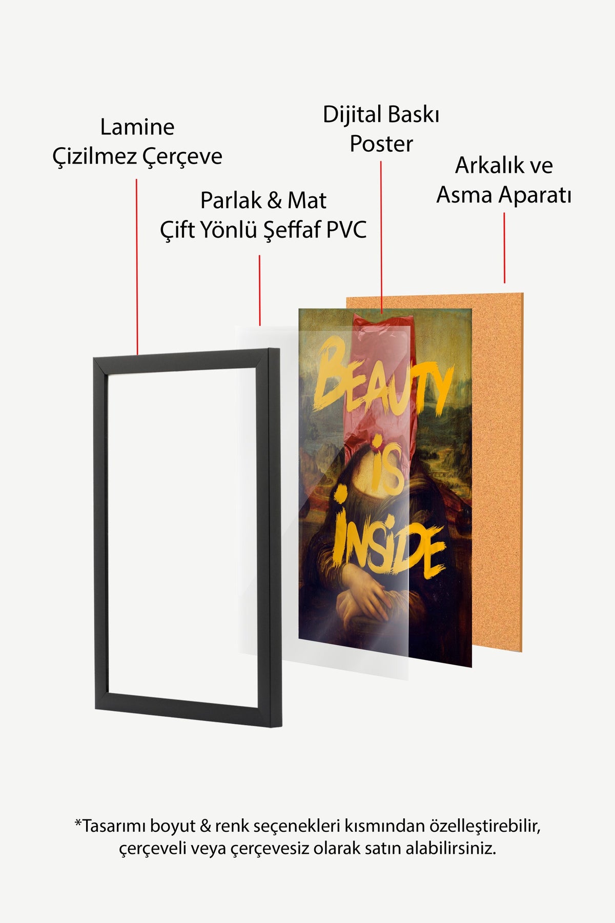 Beauty Is Inside Poster – Siyah Çerçeveli Tablo