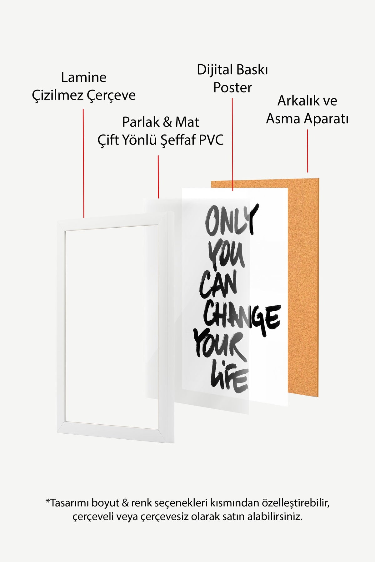 ONLY YOU CAN CHANGE YOUR LIFE Poster – Beyaz Çerçeveli Tablo