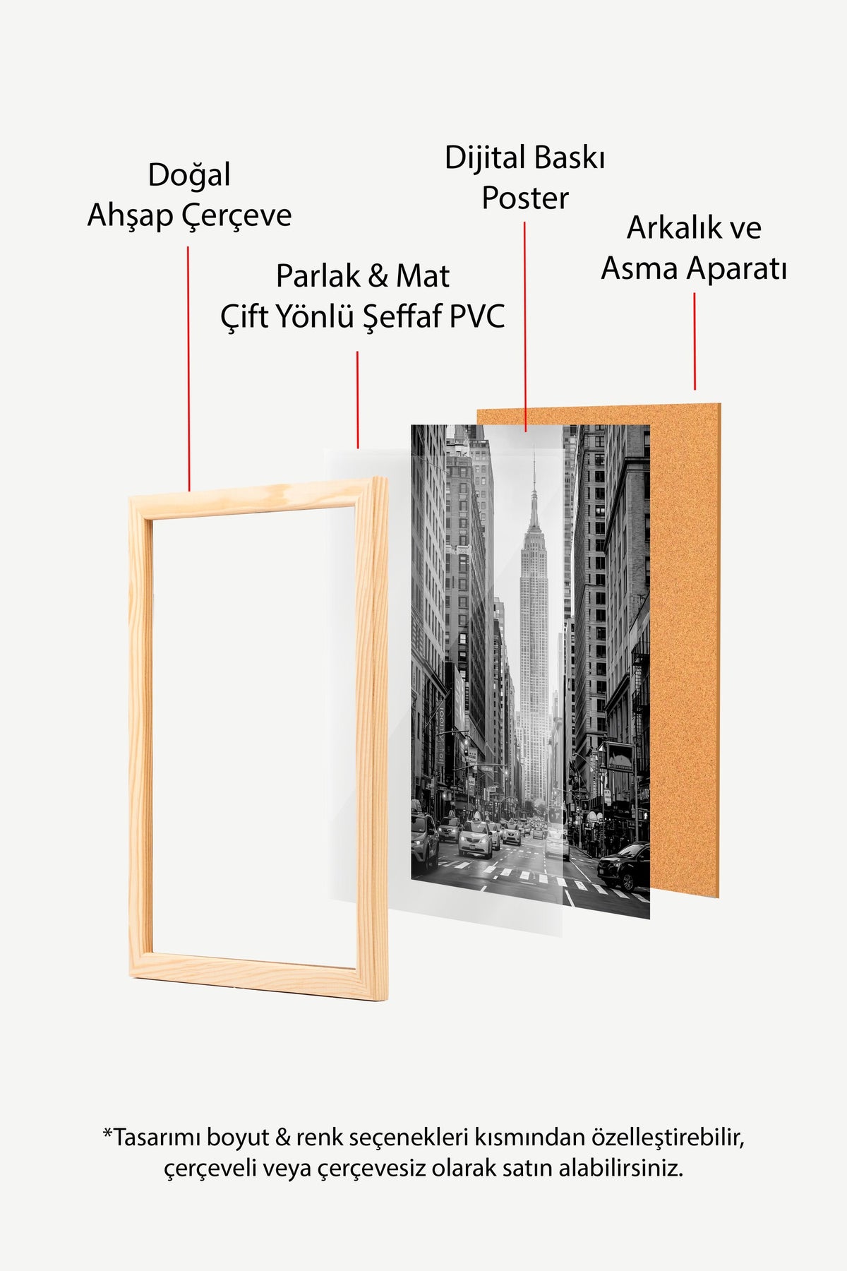 Şehir Manzarası ve Empire State Binası Poster – Ahşap Çerçeveli Tablo