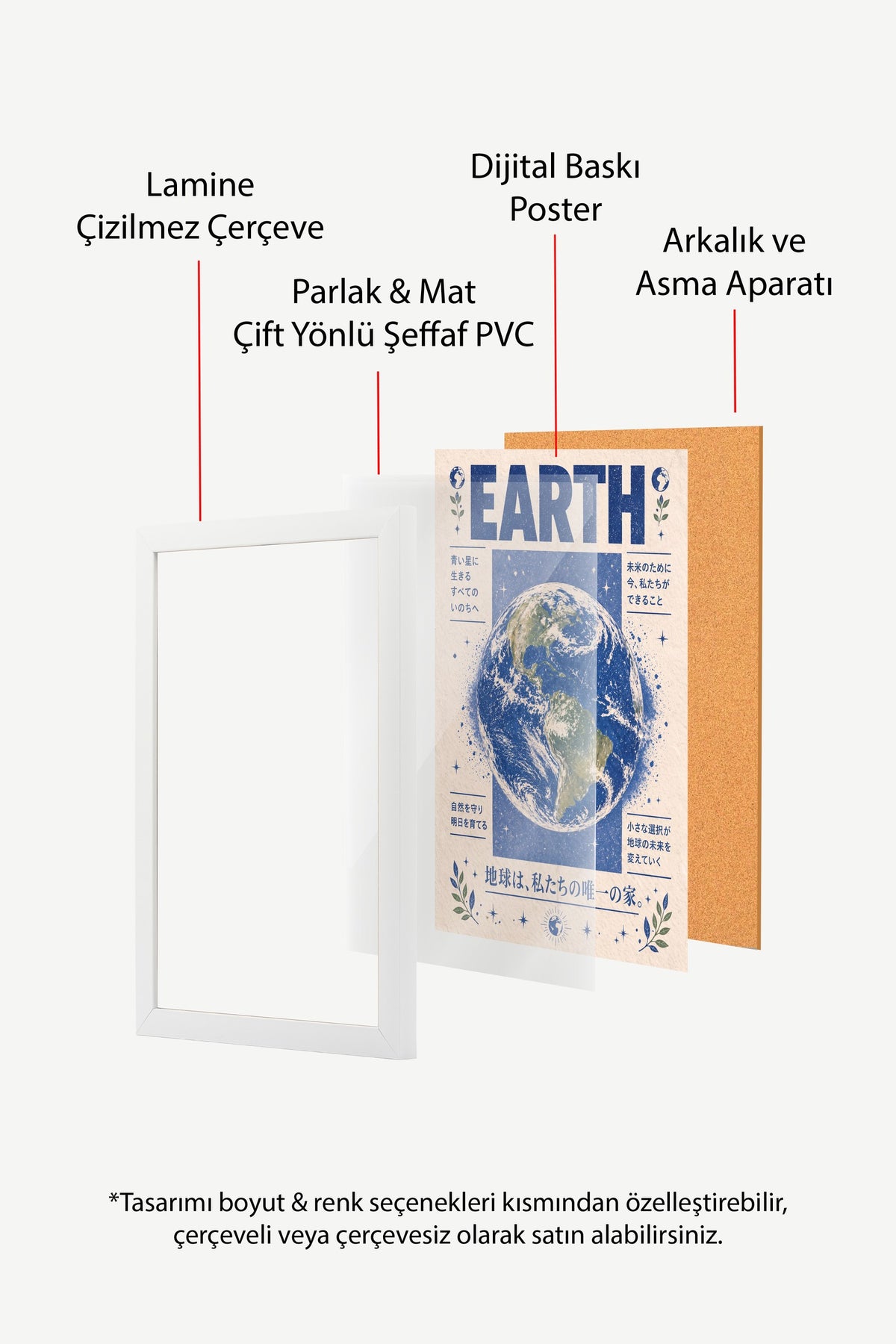 EARTH Poster – Beyaz Çerçeveli Tablo