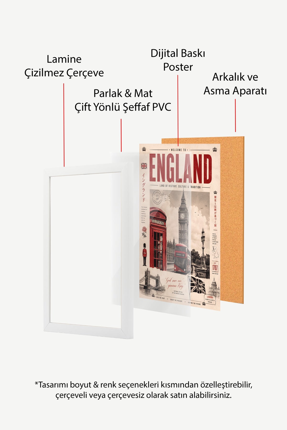 Welcome to England Poster – Beyaz Çerçeveli Tablo