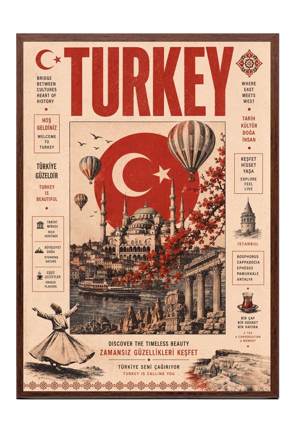 TURKEY Poster – Kahverengi Çerçeveli Tablo