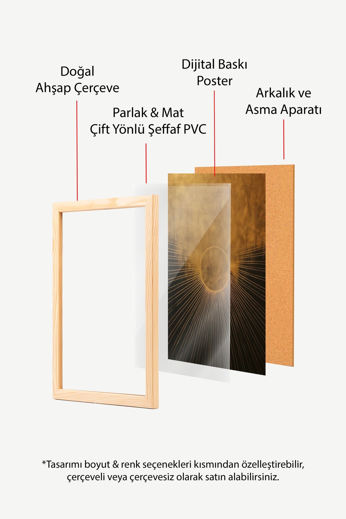Işınsal Güneş Yansıması Poster – Ahşap Çerçeveli Tablo