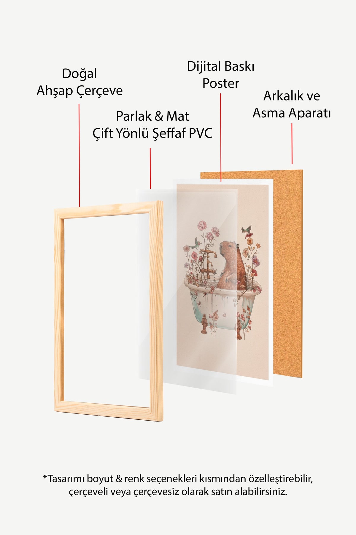 Çiçekli Küvette Kapibara Poster – Ahşap Çerçeveli Tablo