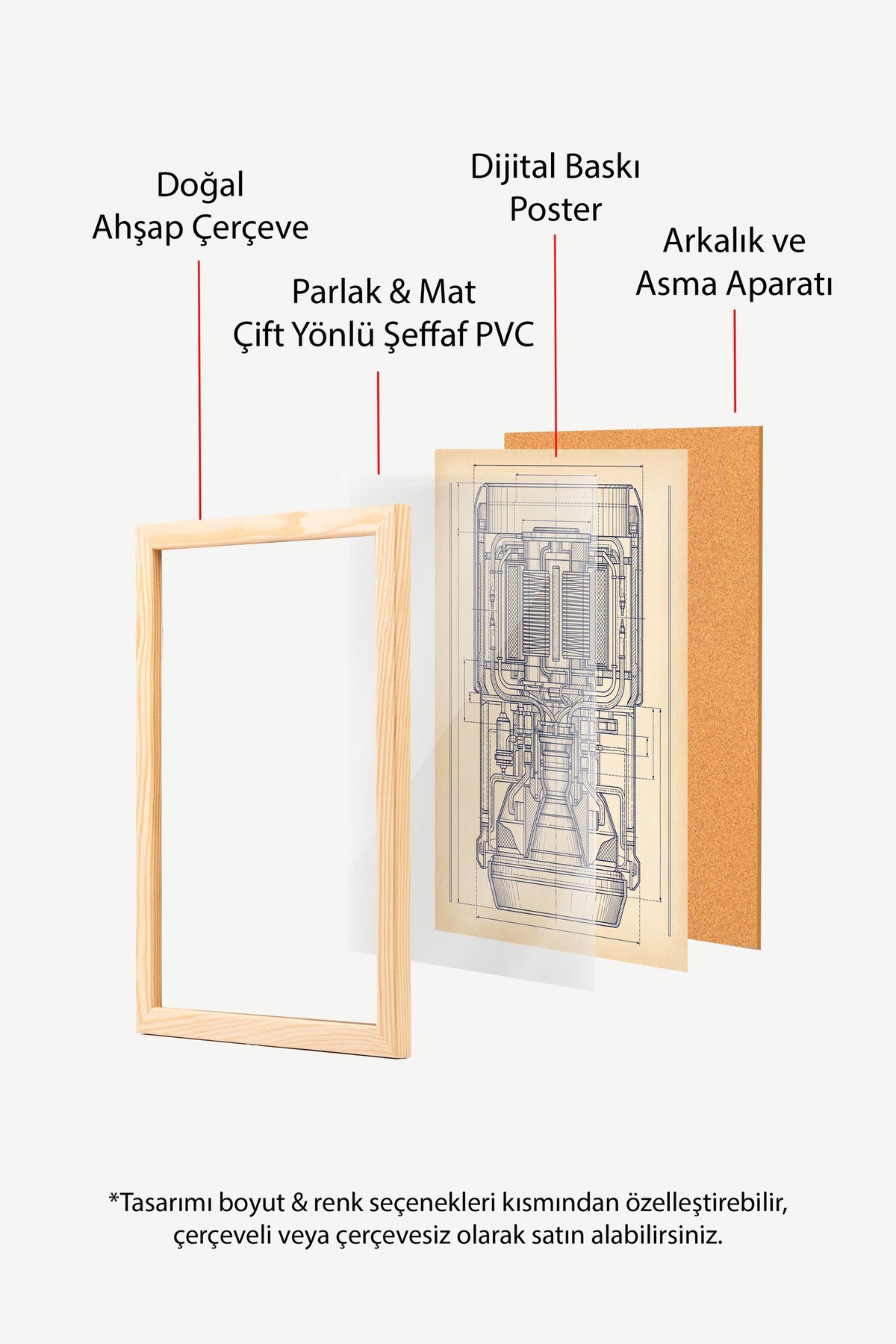 Roket Motoru Teknik Şeması Poster – Ahşap Çerçeveli Tablo