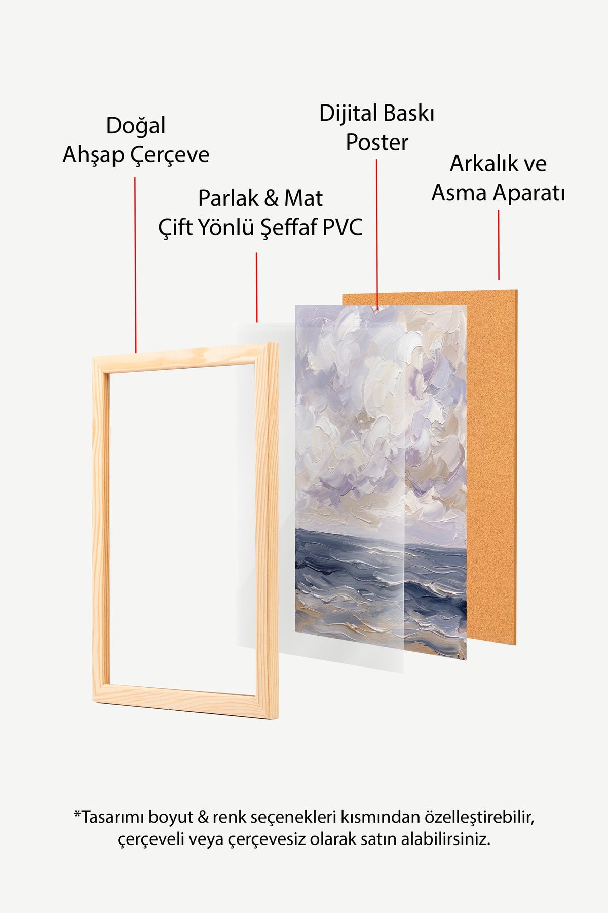 Fırtınalı Deniz ve Bulutlar Poster – Ahşap Çerçeveli Tablo