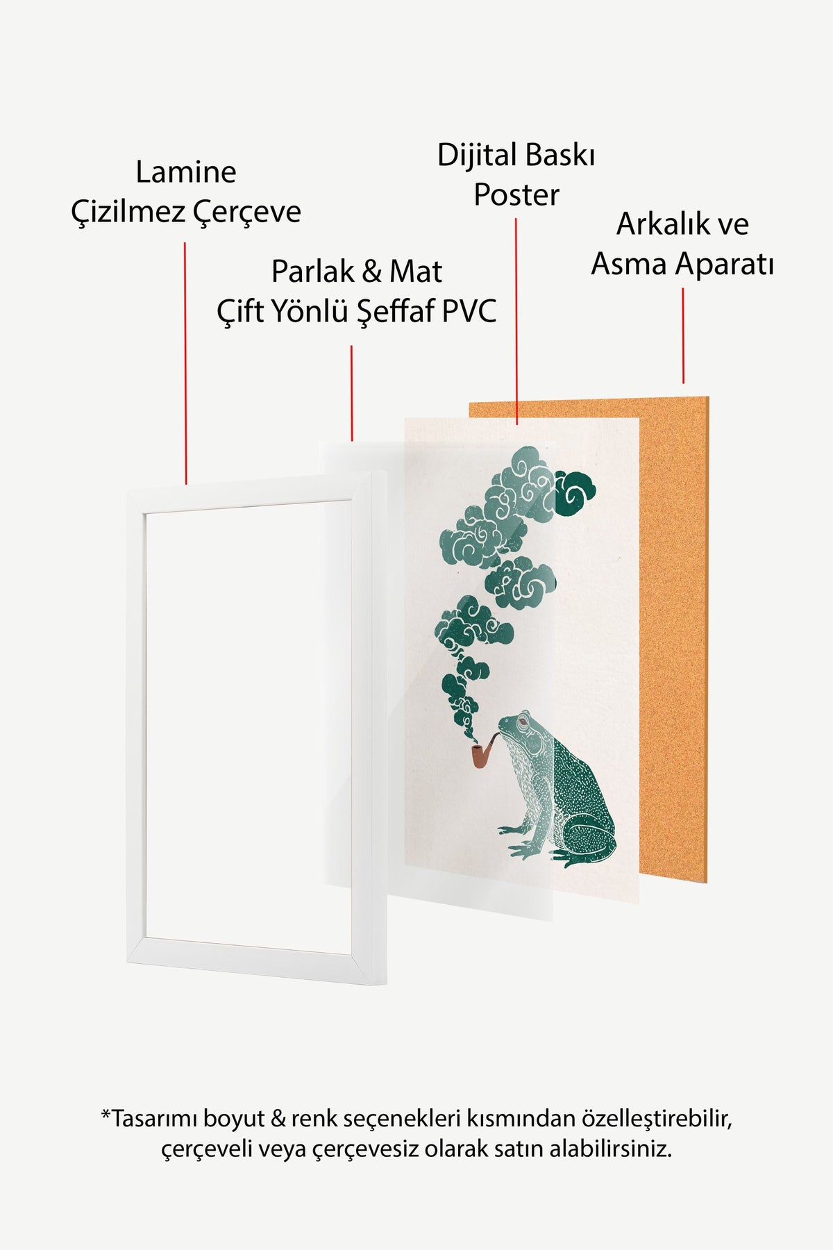 Pipolu Kurbağa ve Bulut Dumanı Poster – Beyaz Çerçeveli Tablo