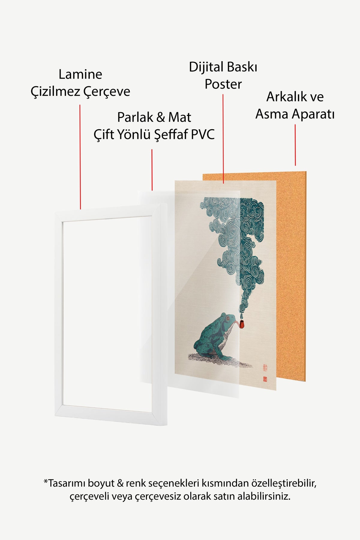 Pipo İçen Kurbağa Poster – Beyaz Çerçeveli Tablo