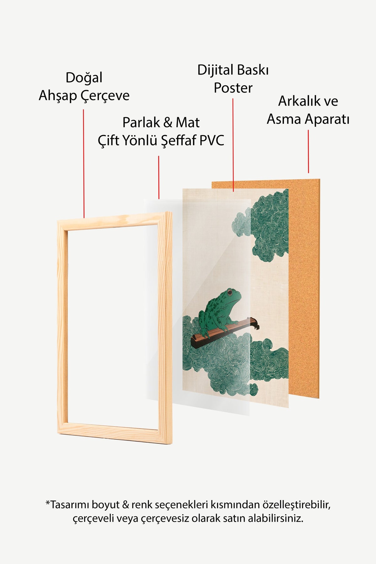 Guzheng Çalan Kurbağa Poster – Ahşap Çerçeveli Tablo