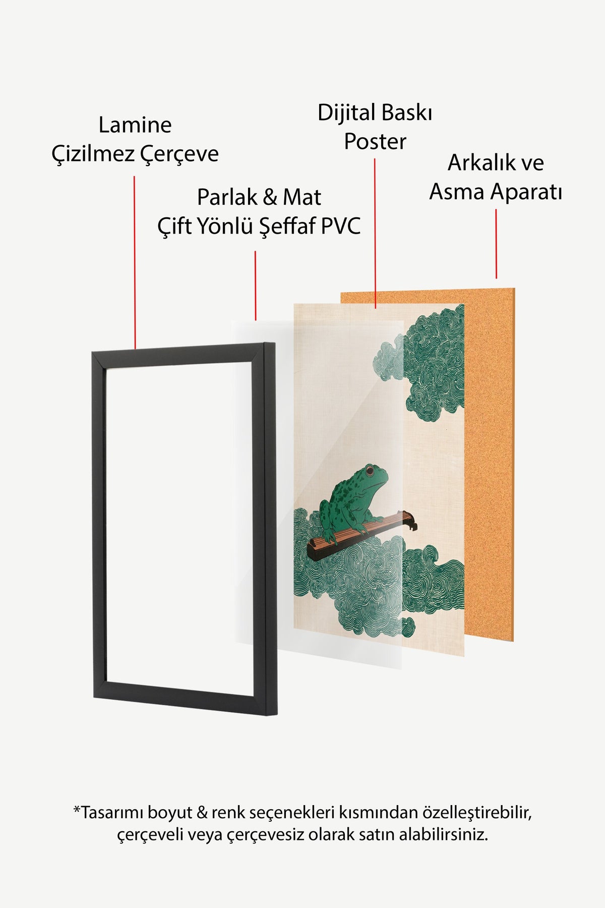 Guzheng Çalan Kurbağa Poster – Siyah Çerçeveli Tablo