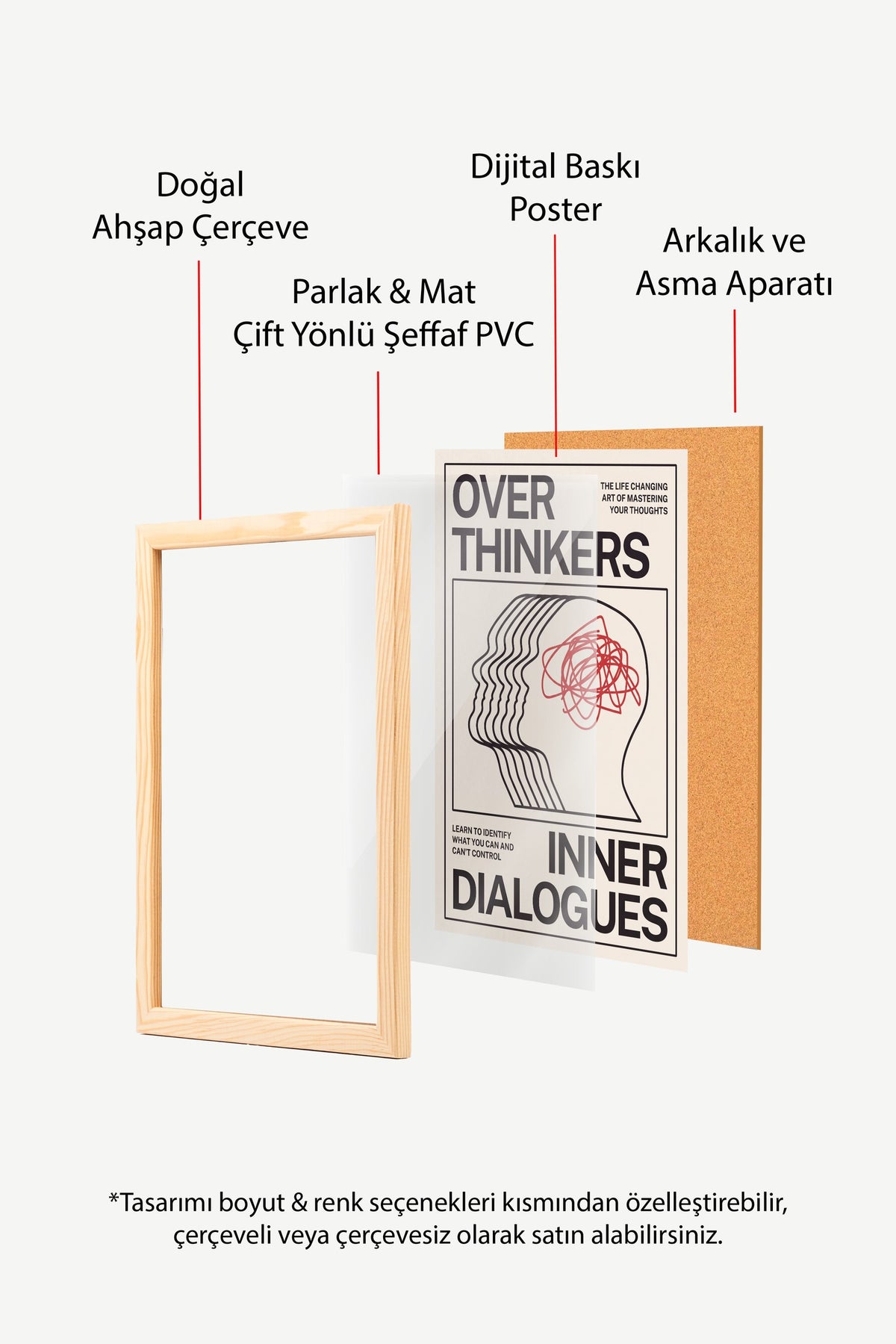 Aşırı Düşünenlerin İç Sesi Poster – Ahşap Çerçeveli Tablo
