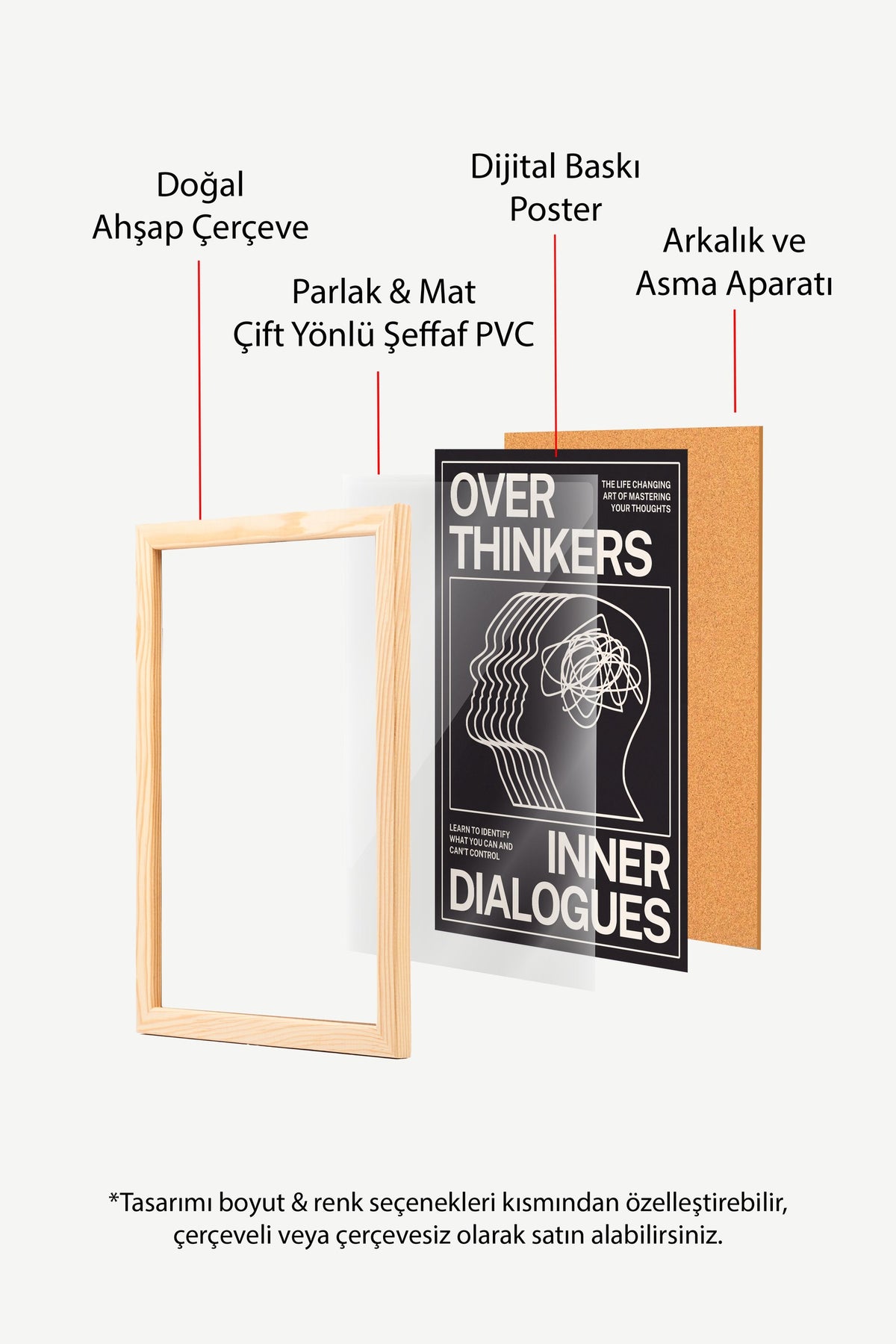 Aşırı Düşünenler İç Diyaloglar Poster – Ahşap Çerçeveli Tablo