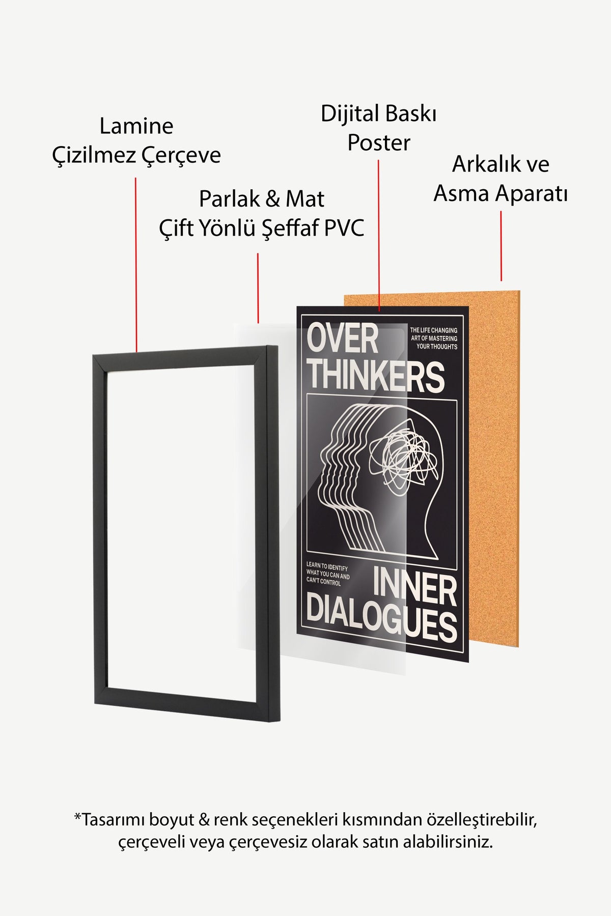 Aşırı Düşünenler İç Diyaloglar Poster – Siyah Çerçeveli Tablo