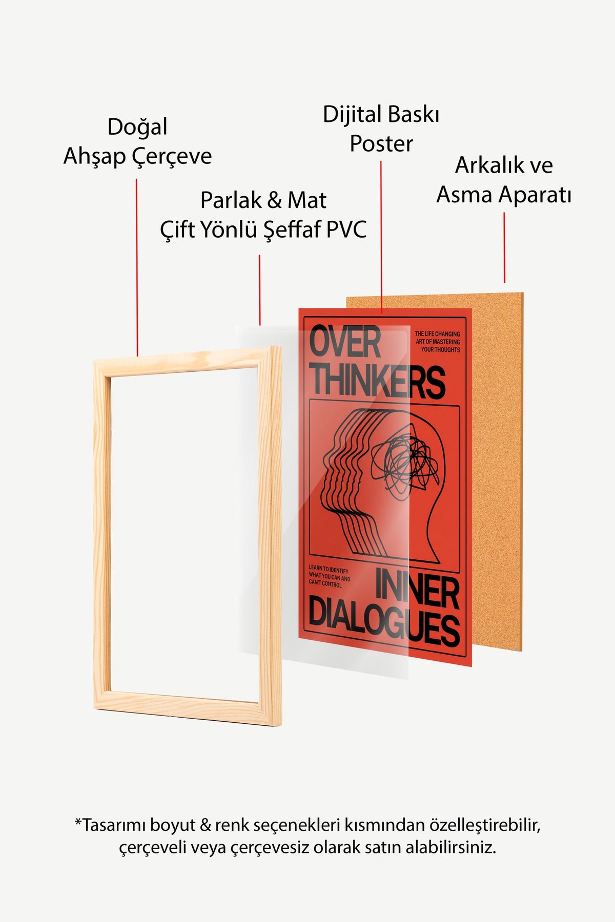 Aşırı Düşünenler Zihin Diyaloğu Poster – Ahşap Çerçeveli Tablo