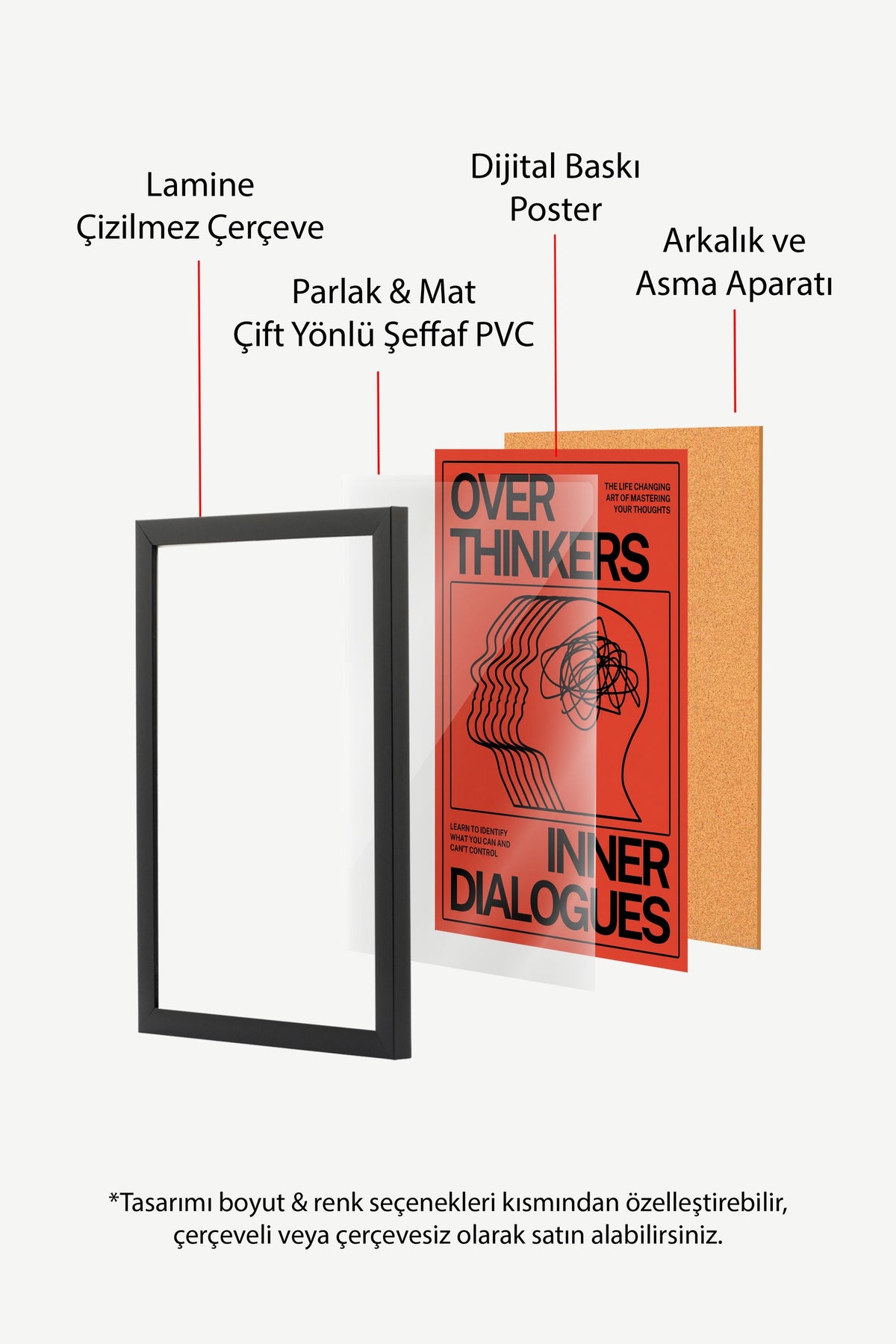 Aşırı Düşünenler Zihin Diyaloğu Poster – Siyah Çerçeveli Tablo