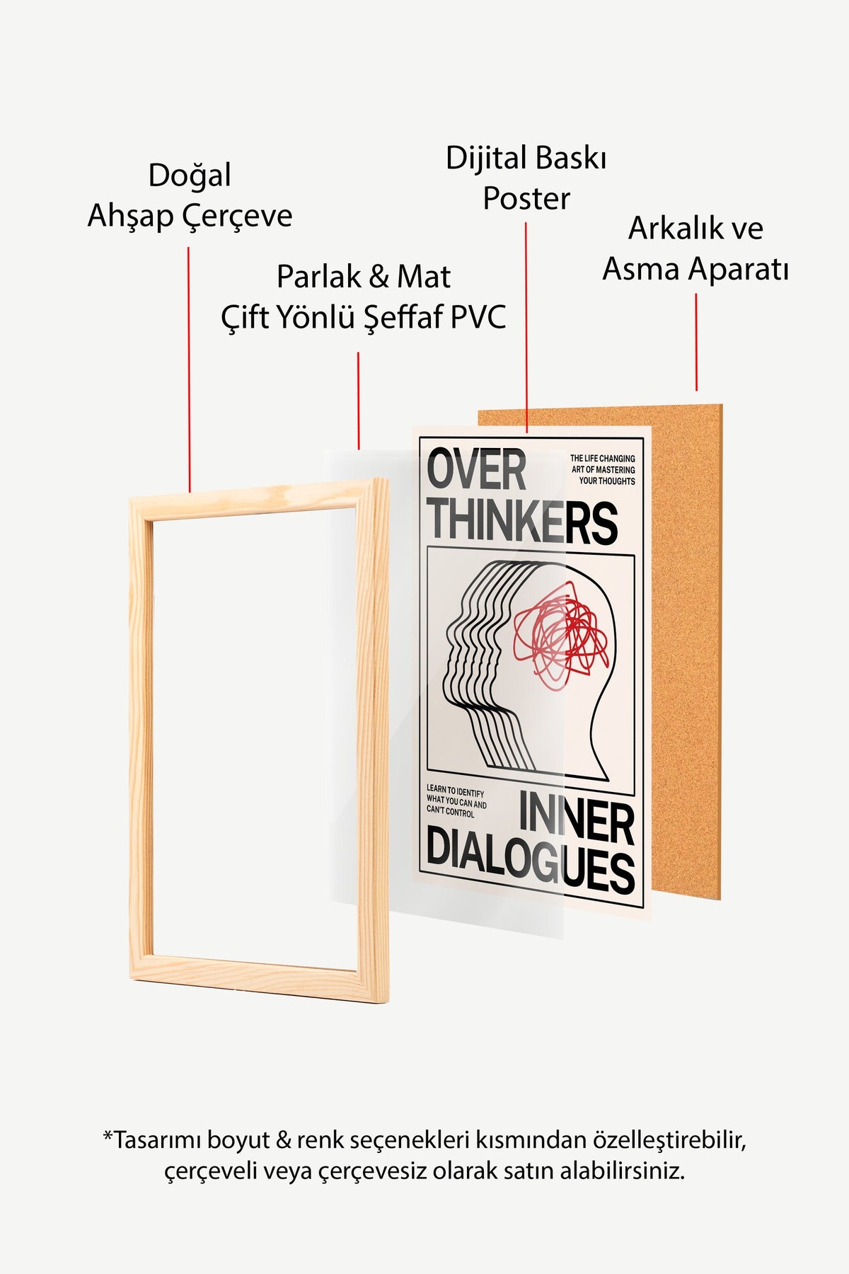 Karmaşık Düşünceler İnsan Silüeti Poster – Ahşap Çerçeveli Tablo