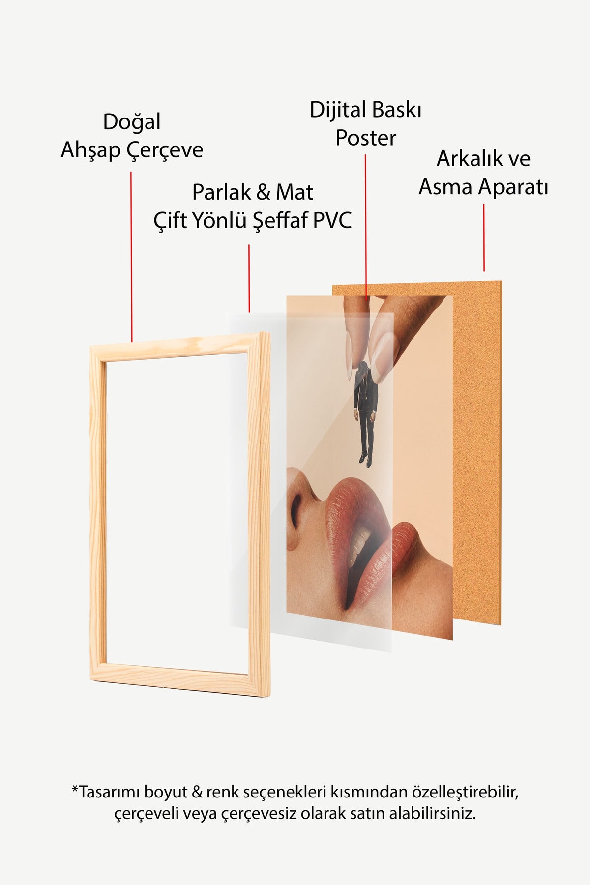 Dudaklar ve Küçük Adam Kolajı Poster – Ahşap Çerçeveli Tablo