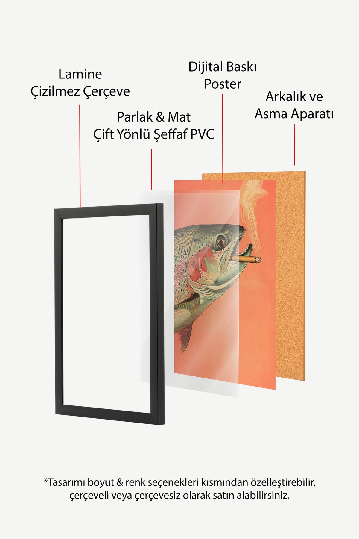 Puro İçen Alabalık Poster – Siyah Çerçeveli Tablo