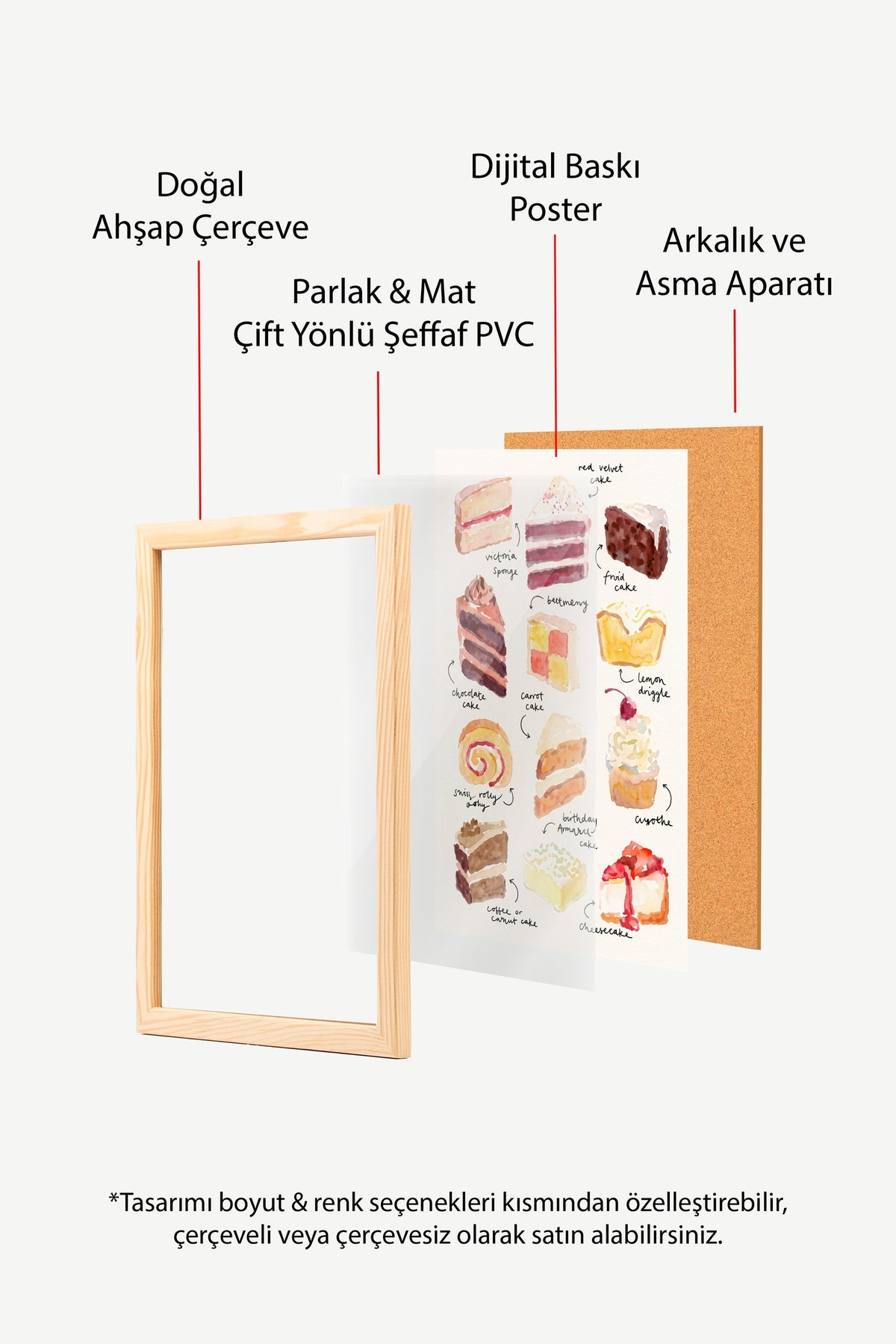 Suluboya Pasta Çeşitleri Illüstrasyonu Poster – Ahşap Çerçeveli Tablo