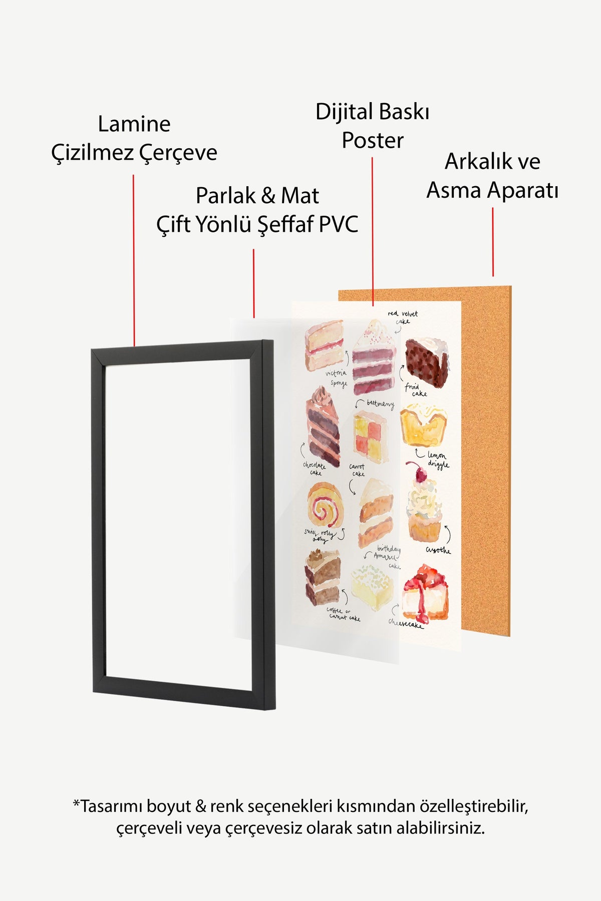 Suluboya Pasta Çeşitleri Illüstrasyonu Poster – Siyah Çerçeveli Tablo