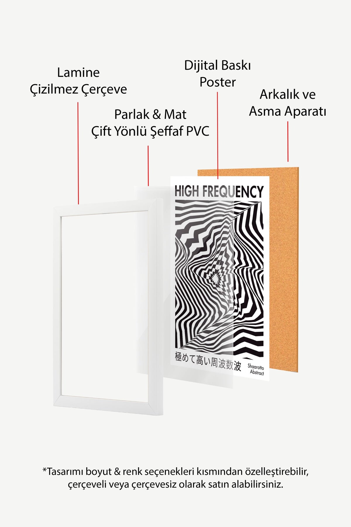 Yüksek Frekans Optik Girdap Poster – Beyaz Çerçeveli Tablo