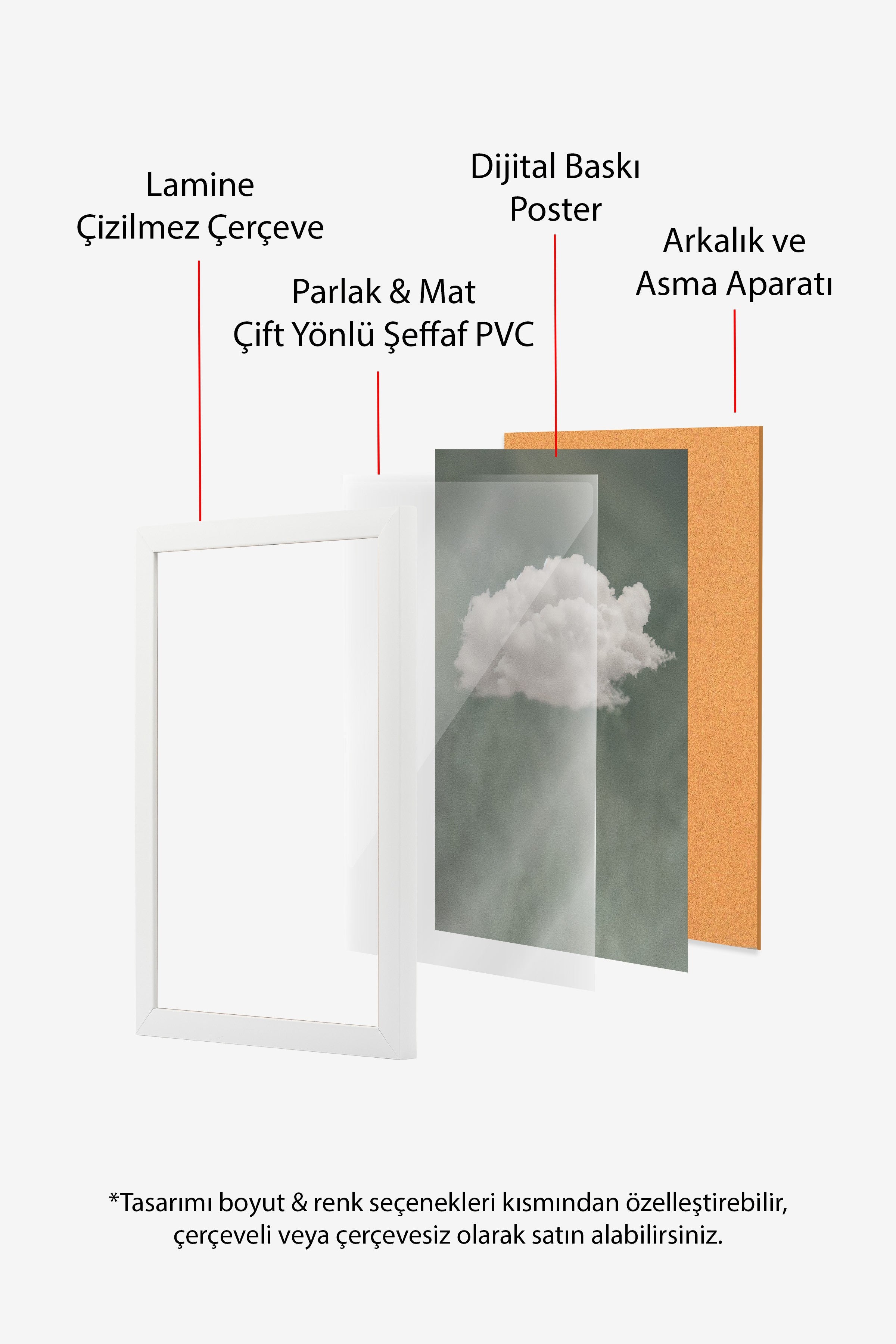 Duvar Tablosu, Beyaz Çerçeveli Tablo ve Poster, Ritüel Serisi, Bulut Tablo, NO:115205
