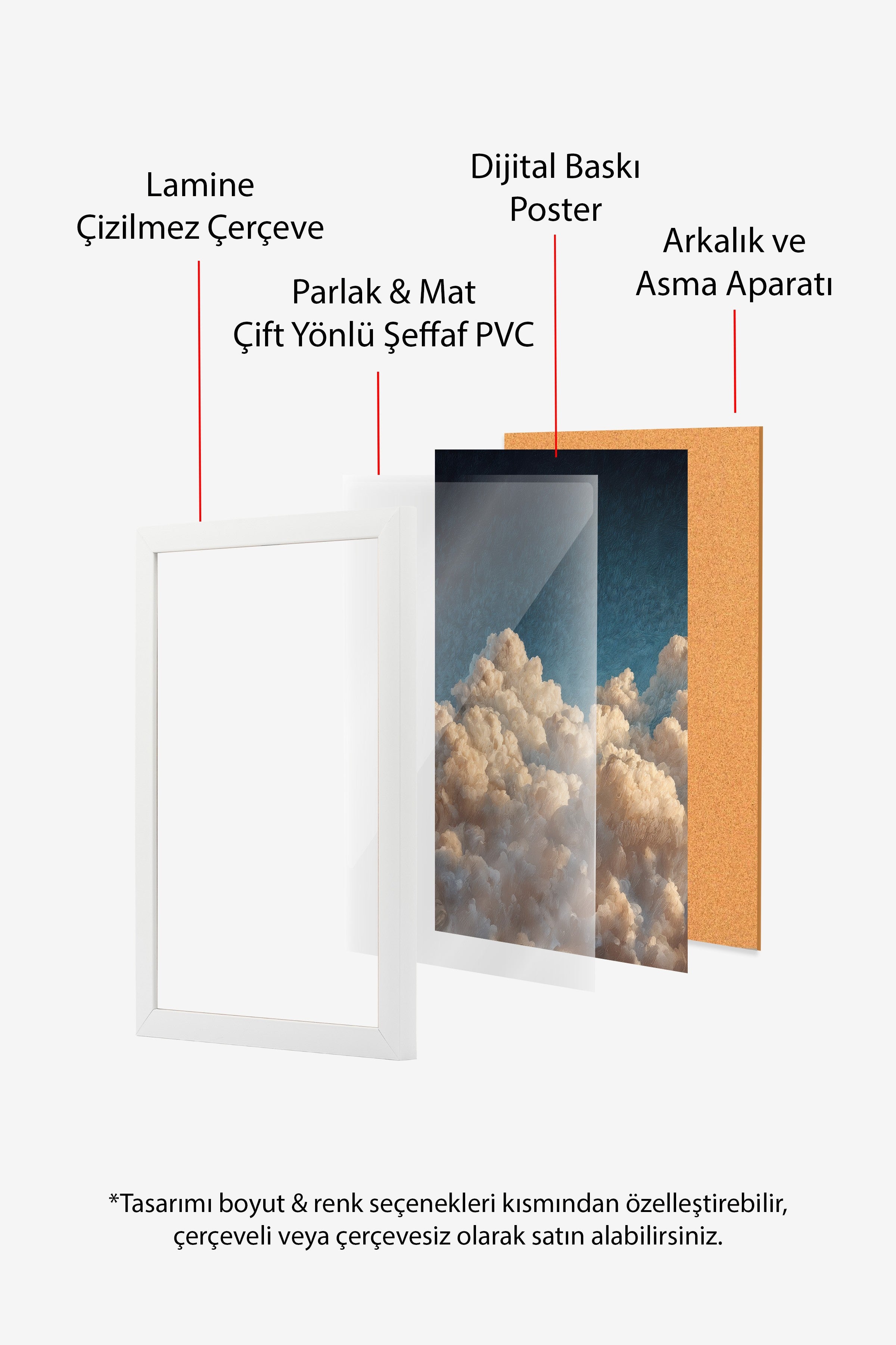 Duvar Tablosu, Beyaz Çerçeveli Tablo ve Poster, Ritüel Serisi, Bulut Tablo, NO:115242