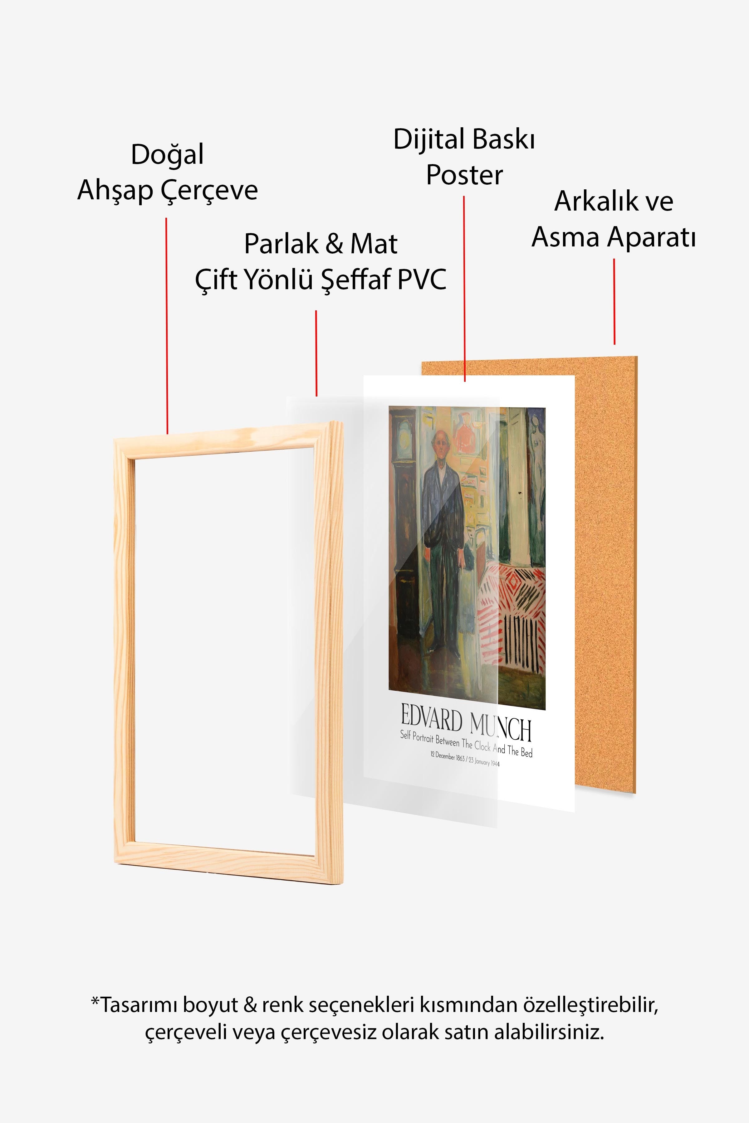 Edvard Munch, Ahşap Çerçeveli Tablo, Sanat Serisi NO:111719