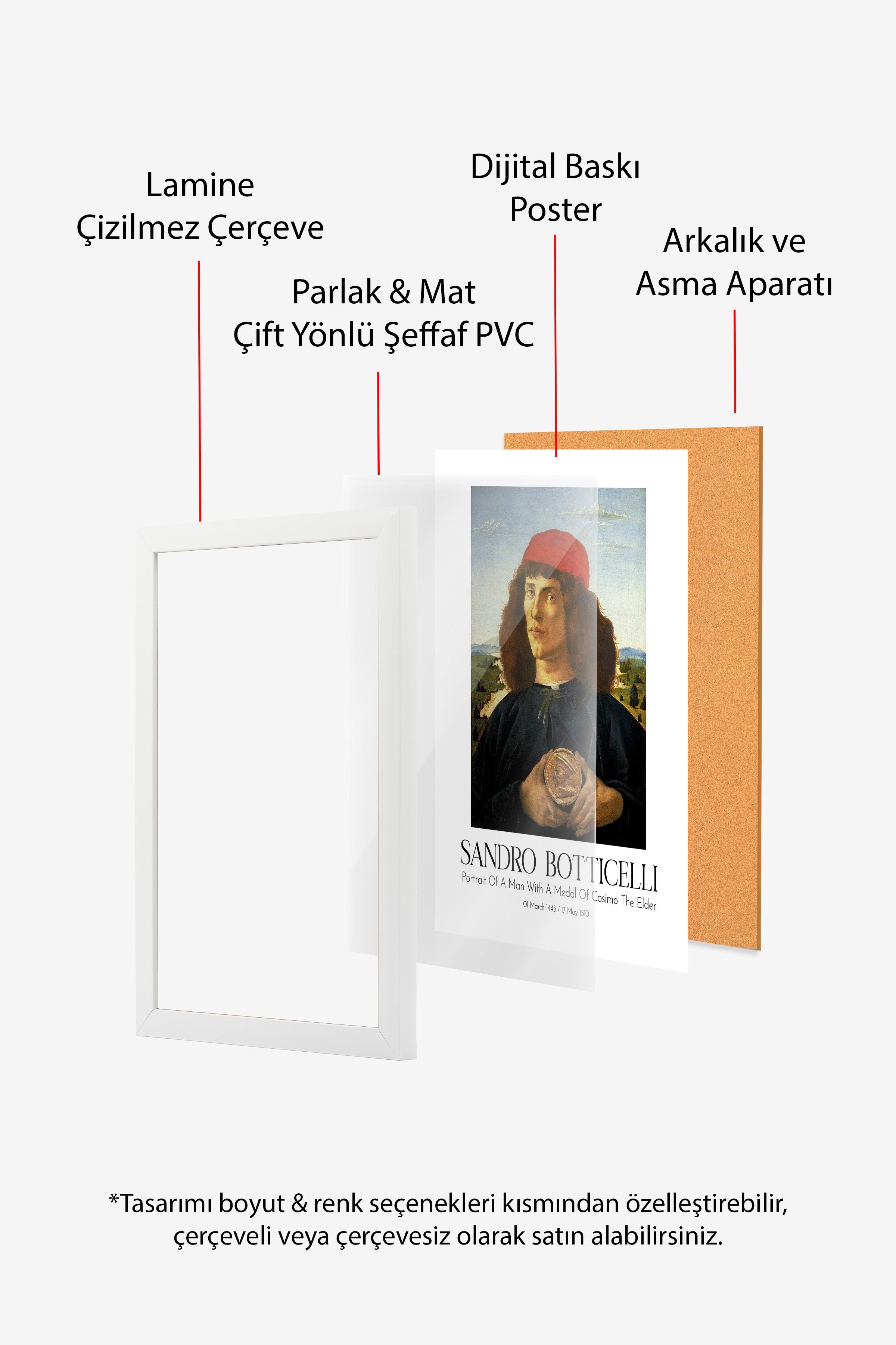 Sandro Botticelli, Beyaz Çerçeveli Tablo, Sanat Serisi NO:110757