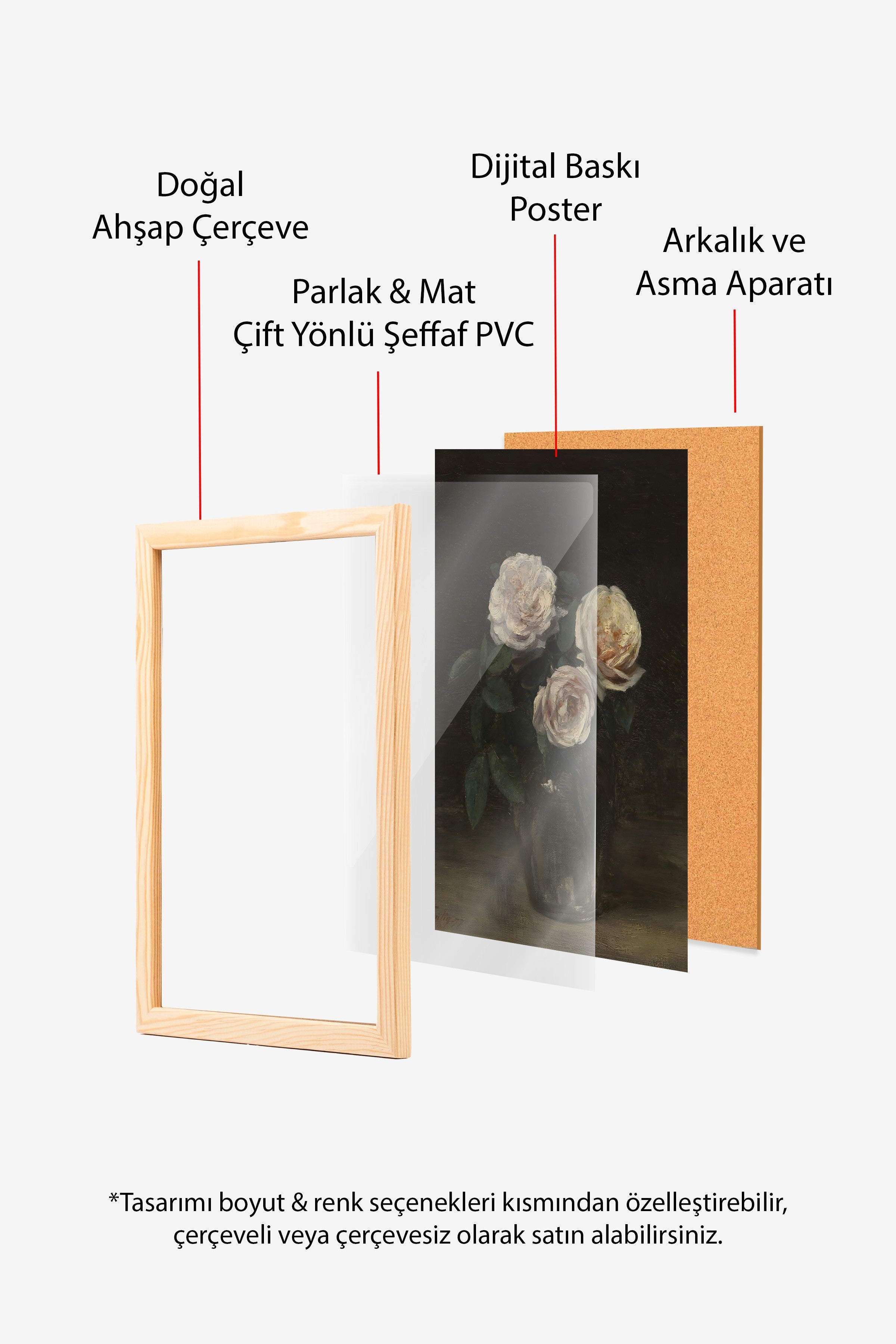 Vintage Tablo, Ahşap Çerçeveli Poster, Vintage Duvar Dekoru