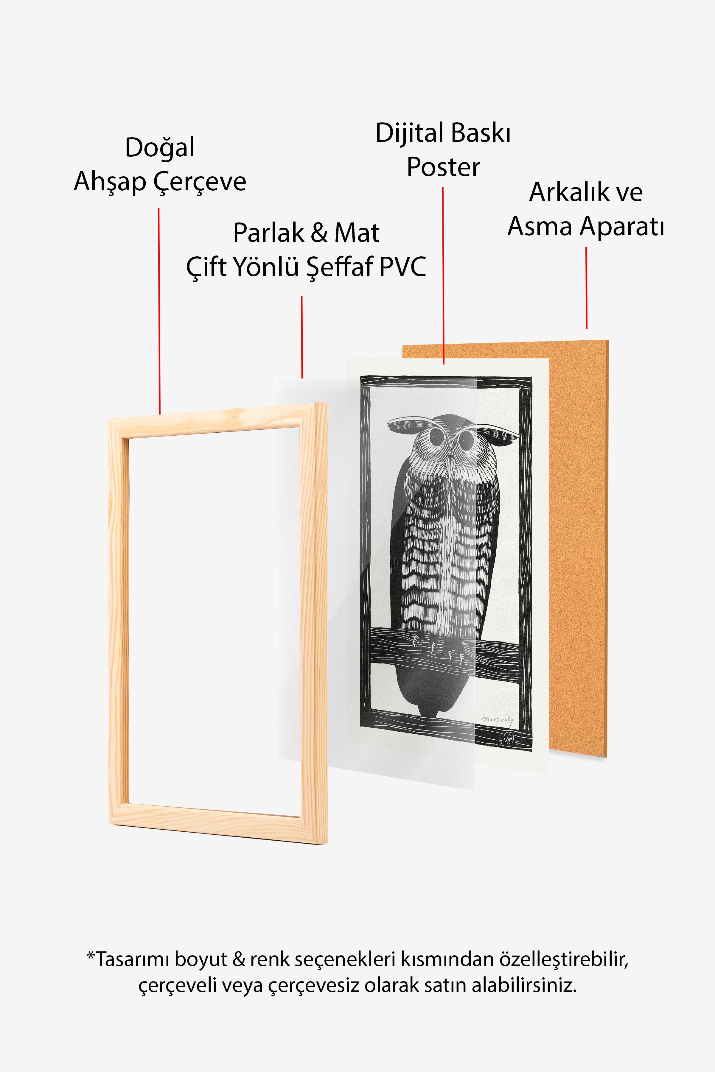 Vintage Tablo, Ahşap Çerçeveli Poster, Vintage Duvar Dekoru