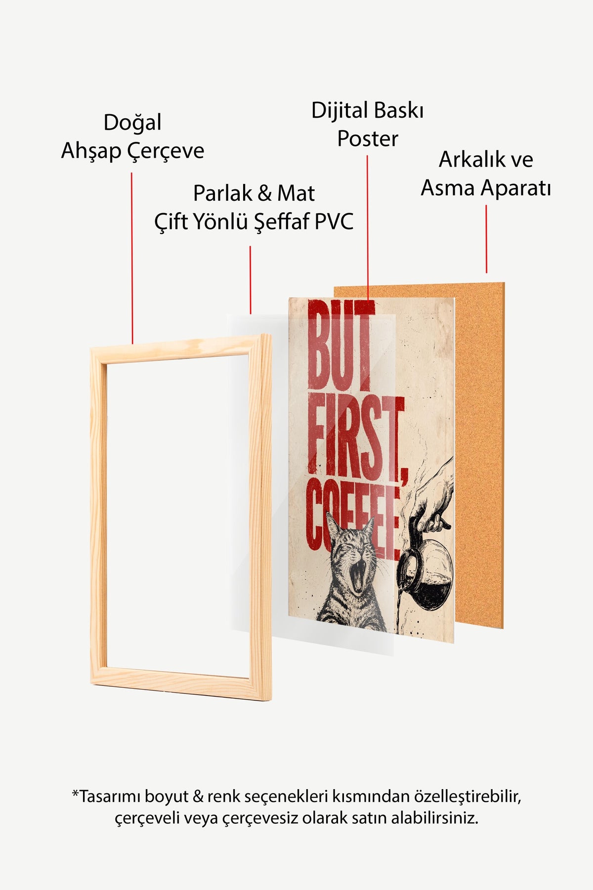 BUT FIRST, COFFEE Poster – Ahşap Çerçeveli Tablo