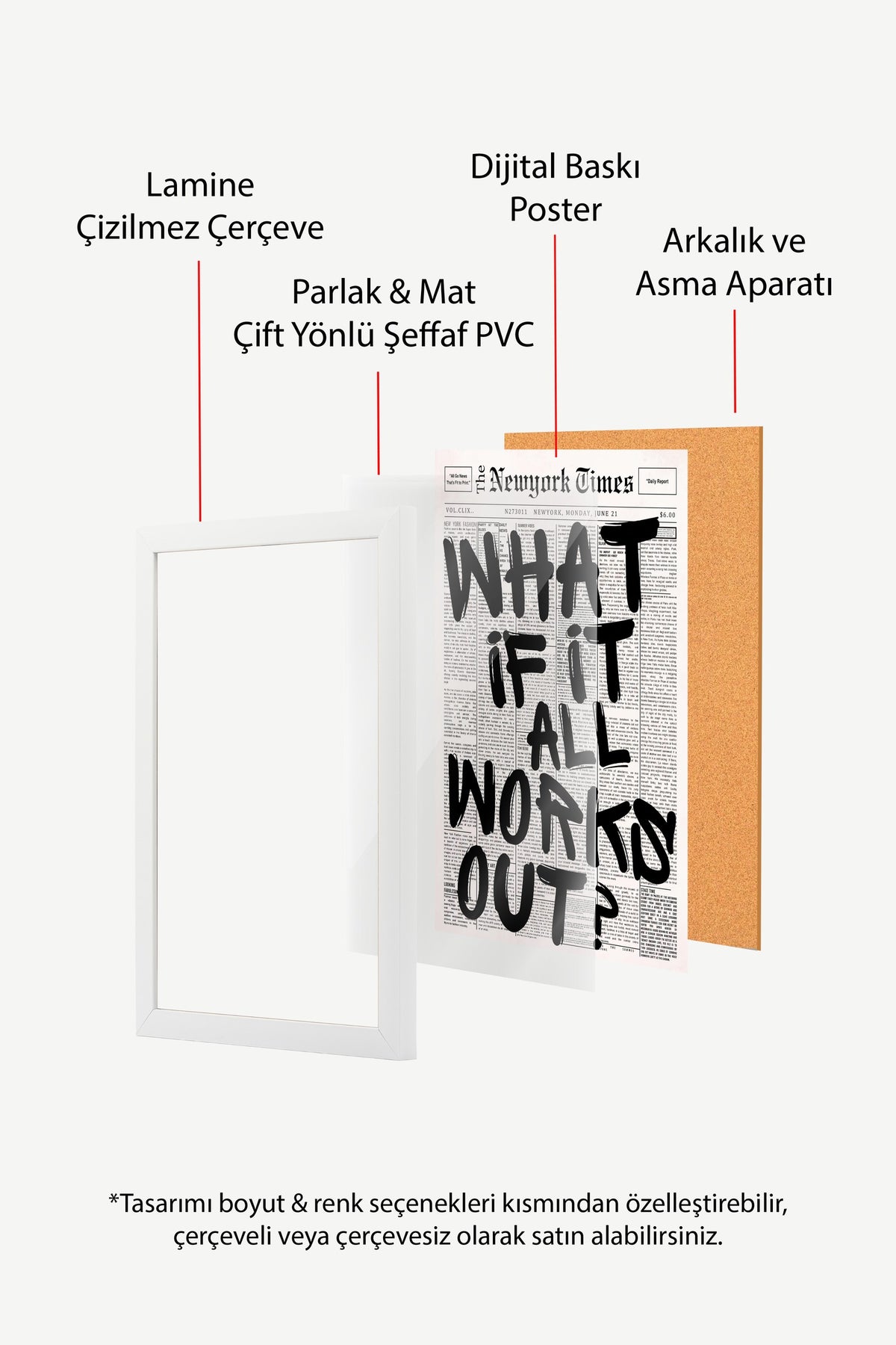 WHAT IF IT ALL WORKS OUT? Poster – Beyaz Çerçeveli Tablo