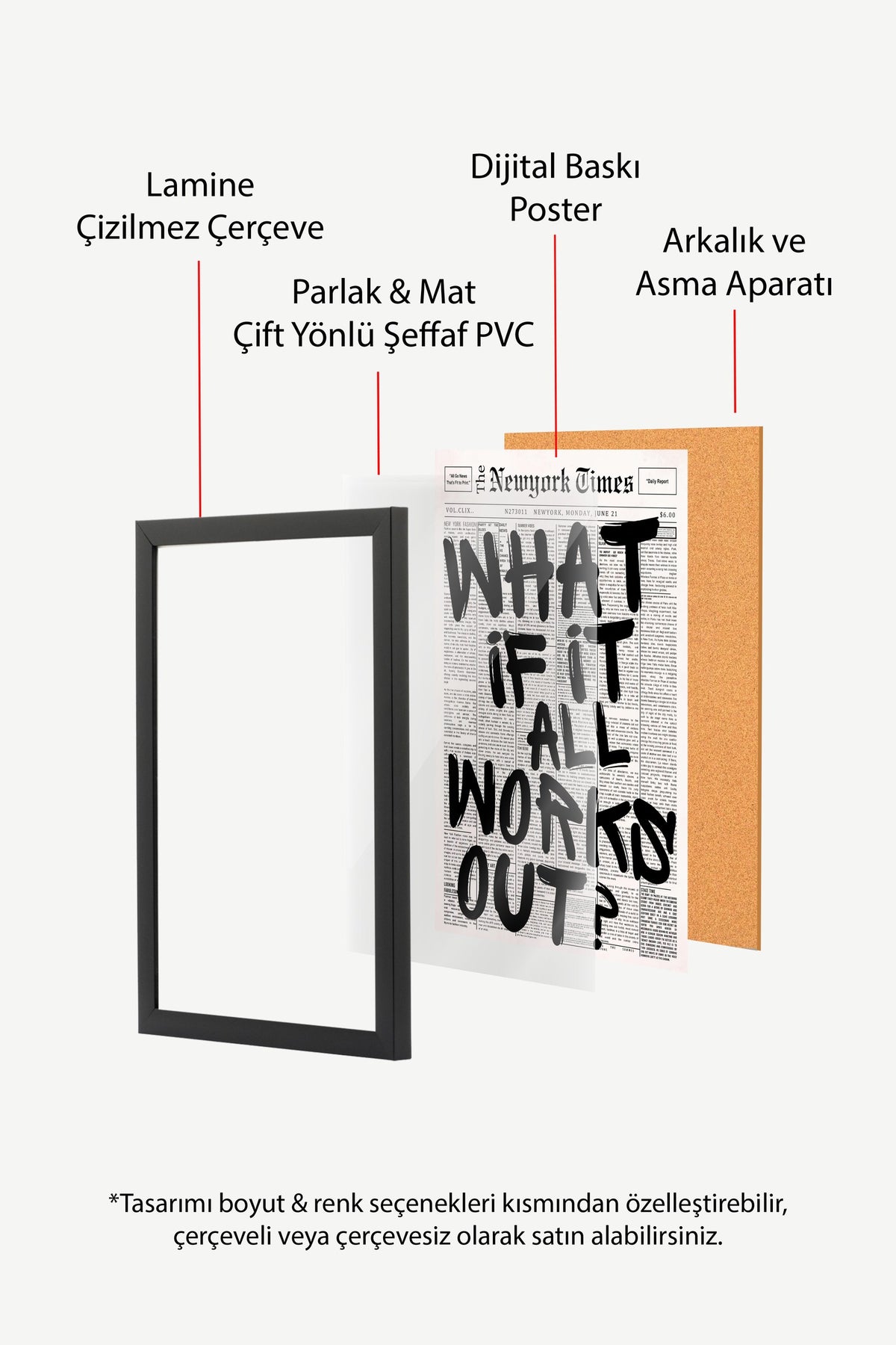 WHAT IF IT ALL WORKS OUT? Poster – Siyah Çerçeveli Tablo