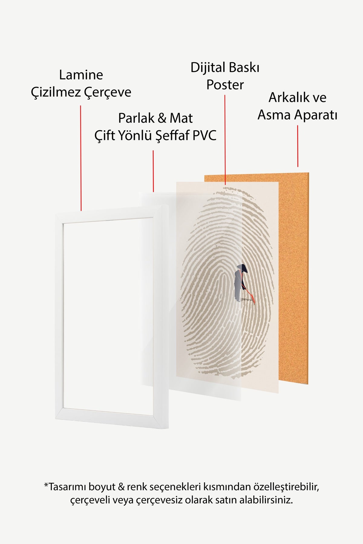 Parmak İzinde Bahçıvan Poster – Beyaz Çerçeveli Tablo
