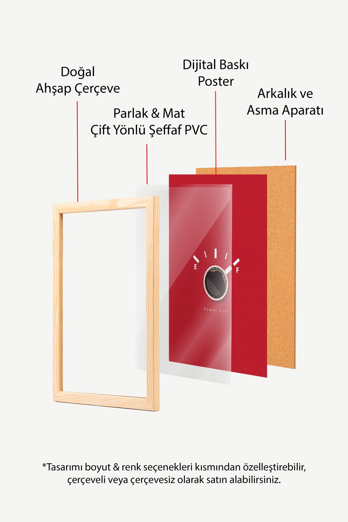Yakıt Göstergeli Kahve Fincanı Poster – Ahşap Çerçeveli Tablo