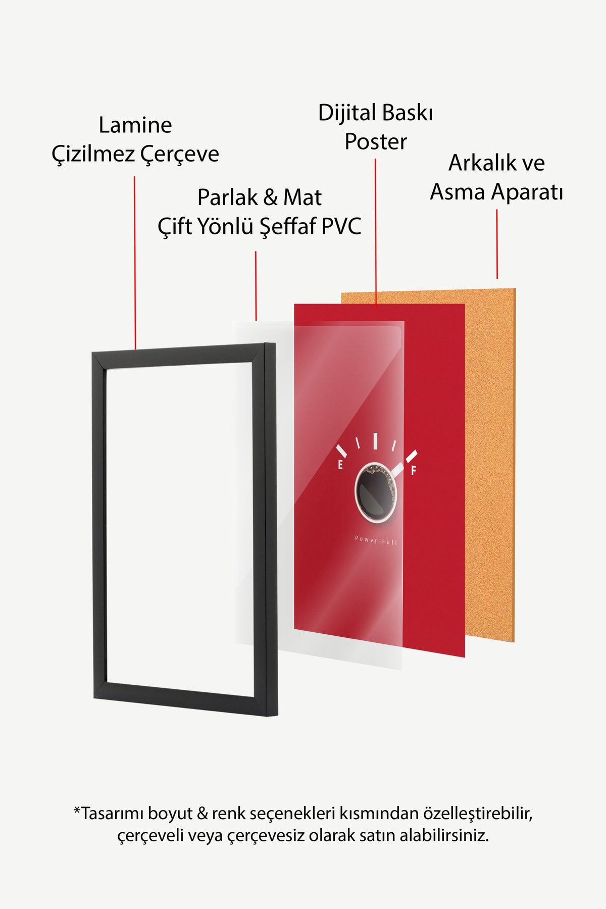 Yakıt Göstergeli Kahve Fincanı Poster – Siyah Çerçeveli Tablo