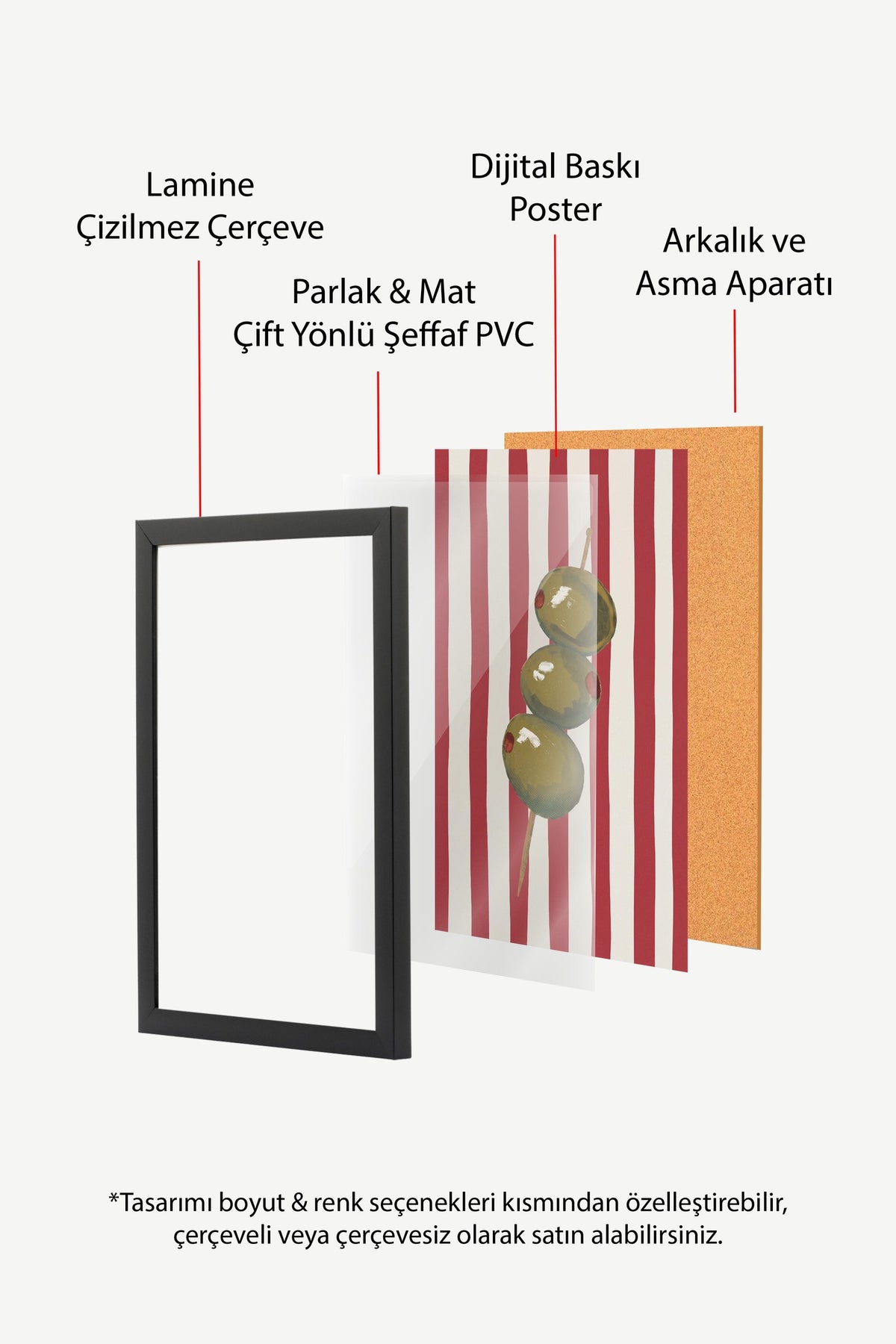 Zeytin Şiş Poster – Siyah Çerçeveli Tablo
