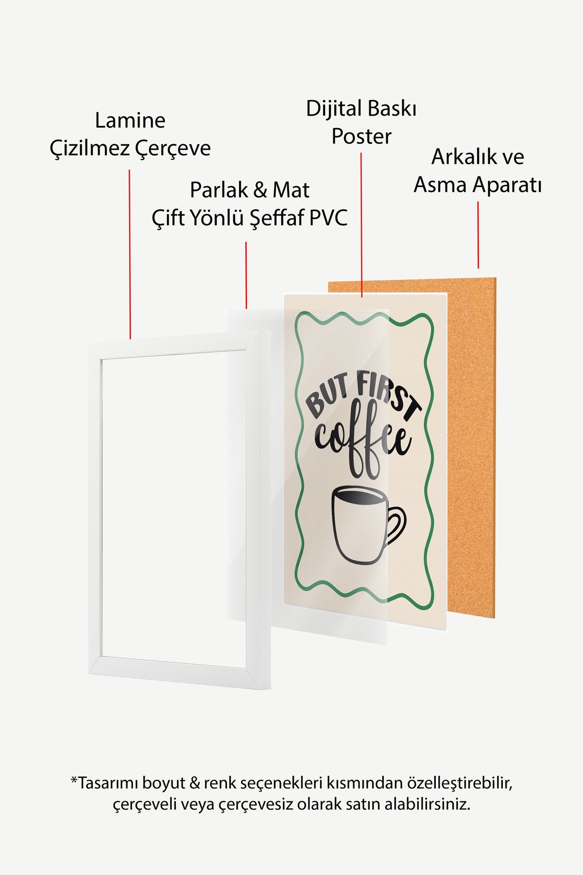 BUT FIRST coffee Poster – Beyaz Çerçeveli Tablo