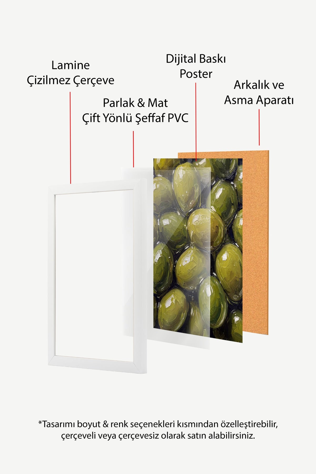 Zeytin Görselleri Poster – Beyaz Çerçeveli Tablo
